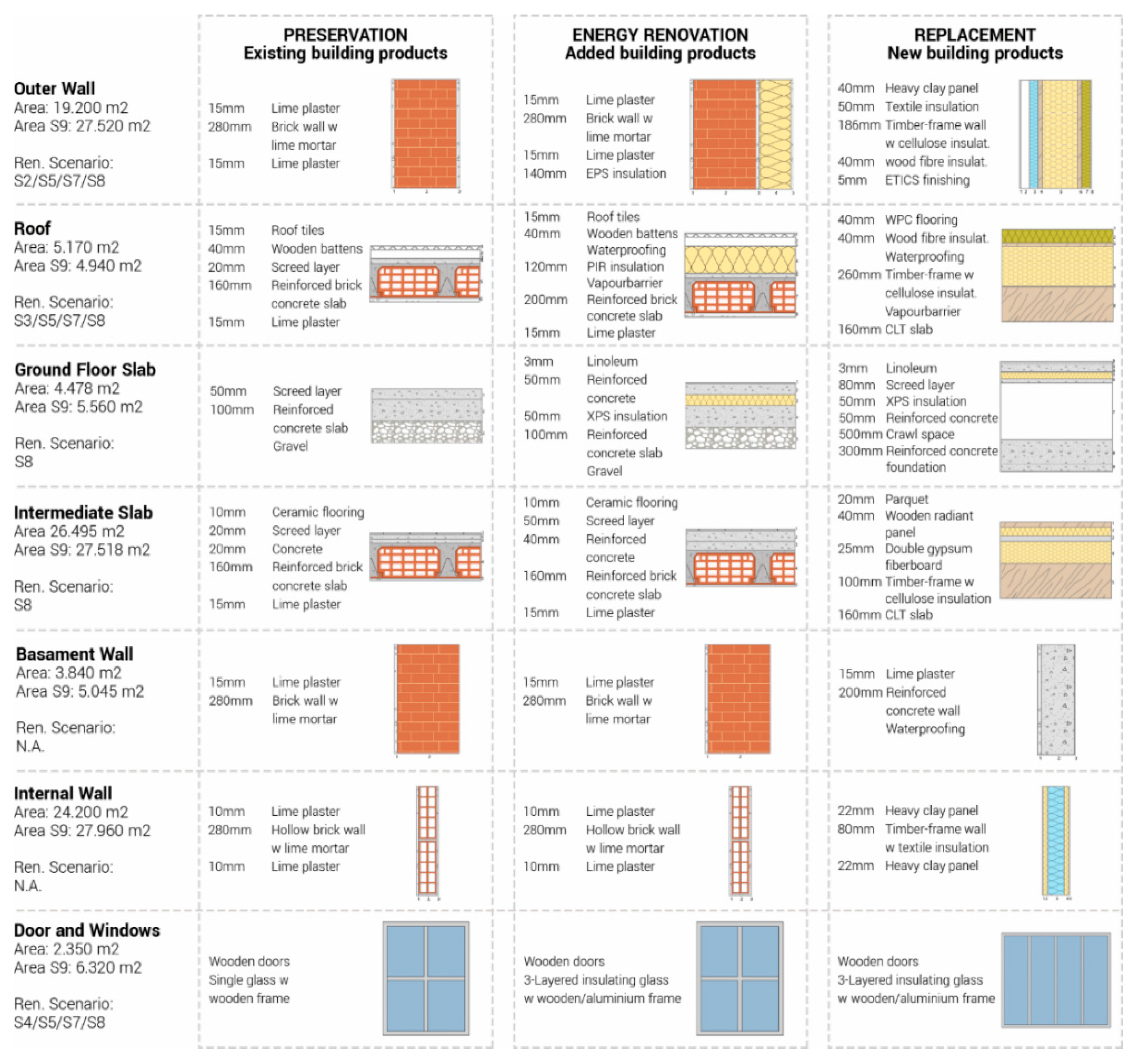 Buildings 13 02355 g015