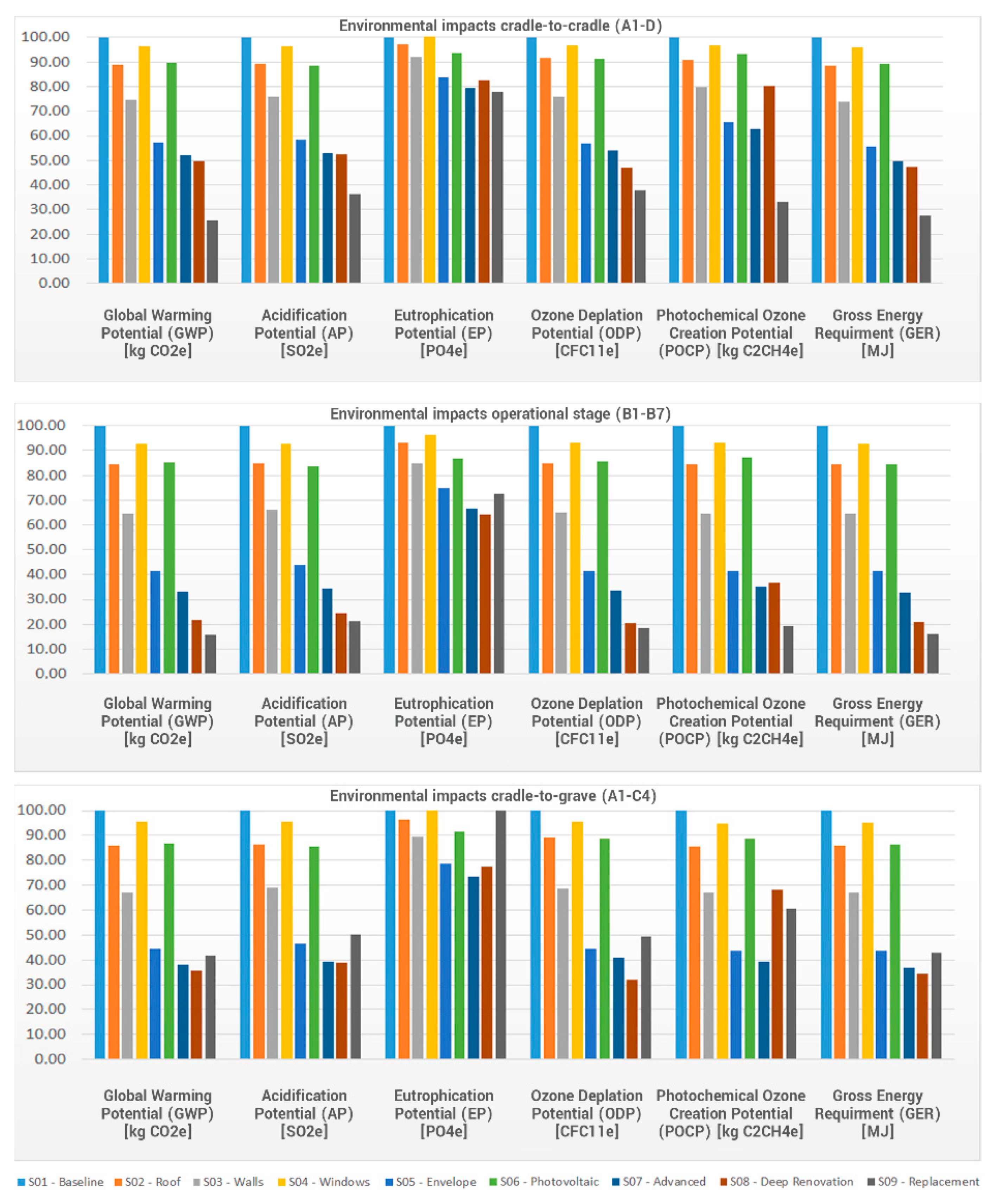 Buildings 13 02355 g016