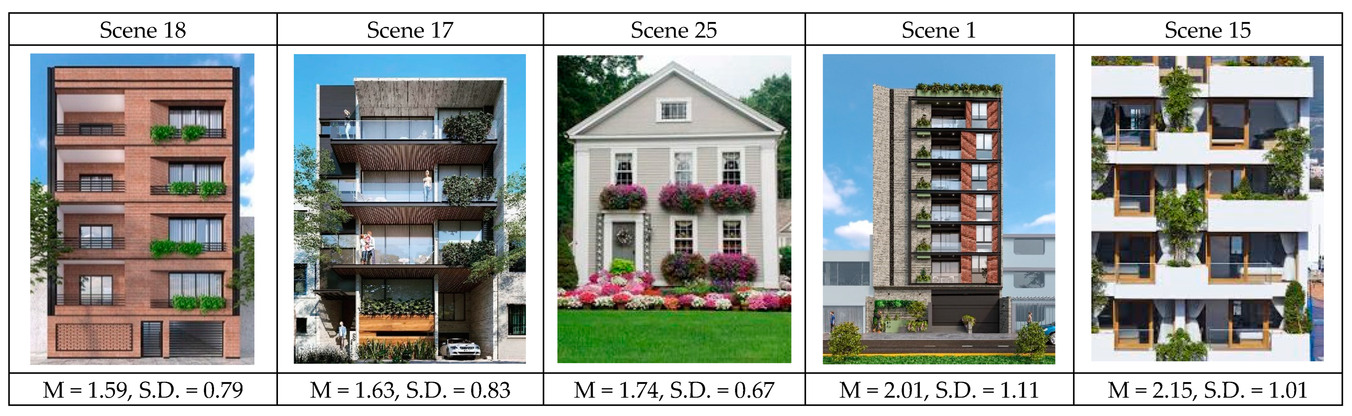 Buildings 13 02356 g002