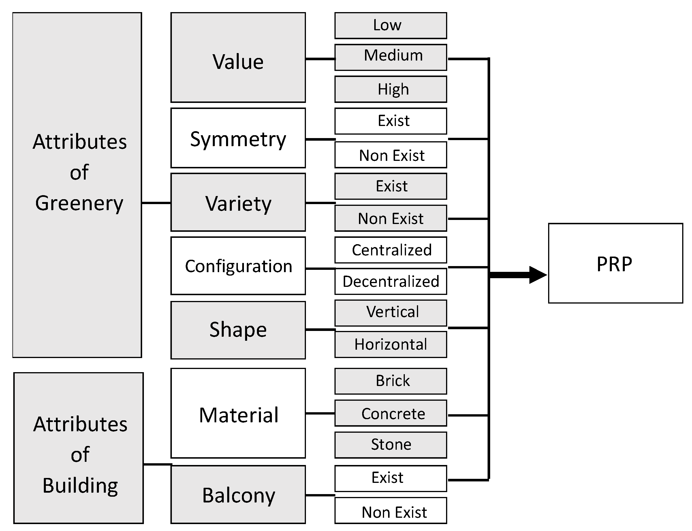 Buildings 13 02356 g004