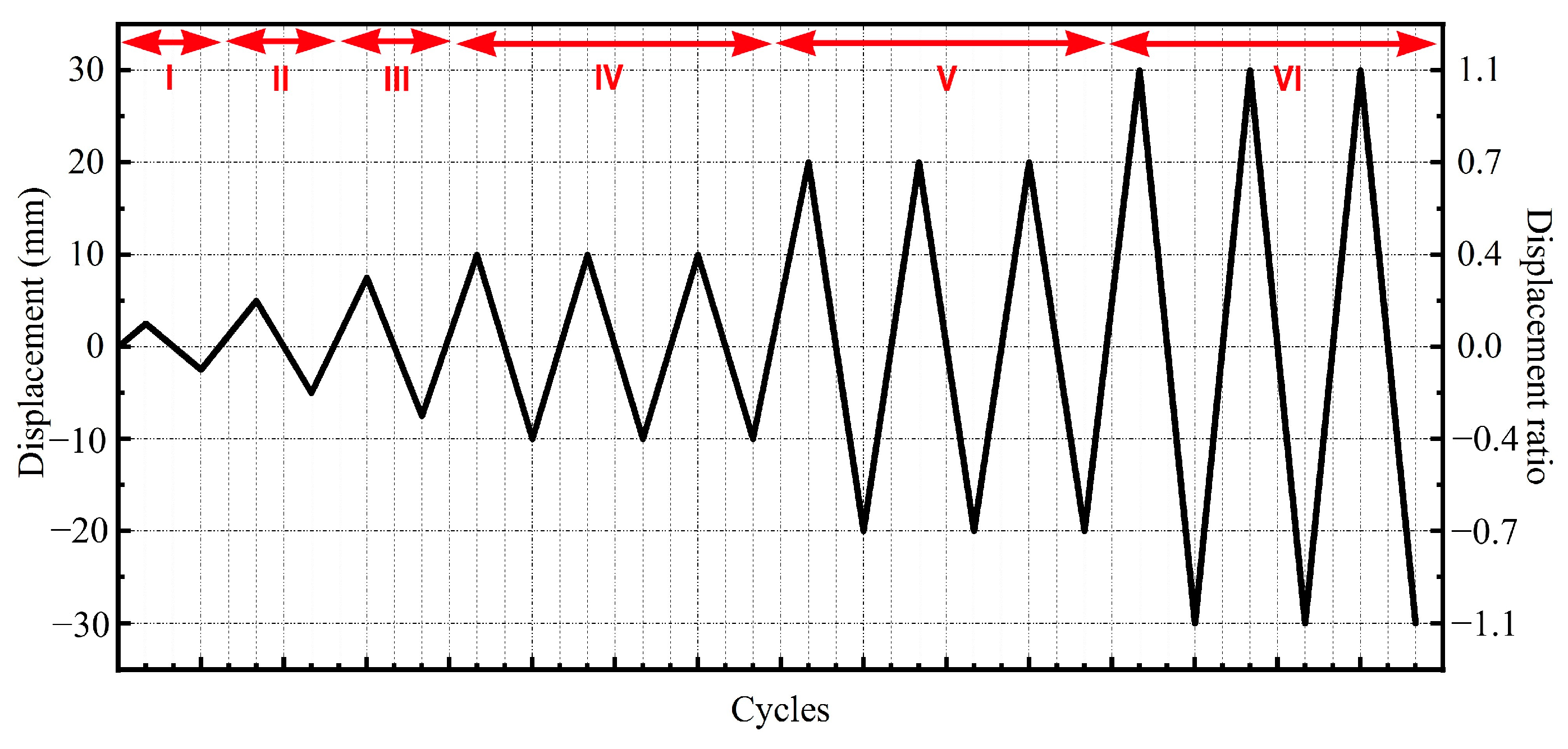 Buildings 13 02357 g007