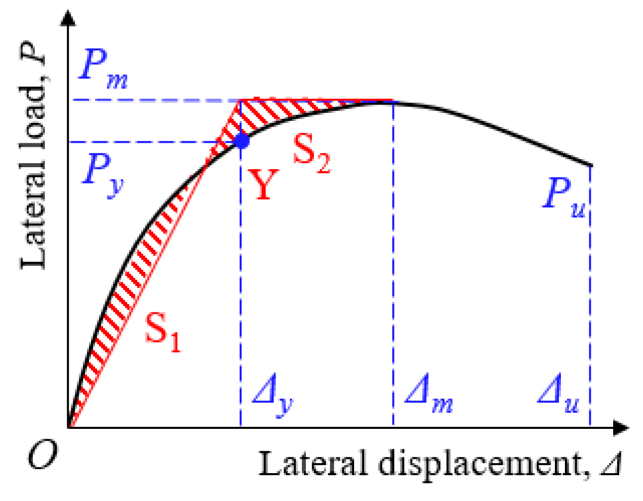 Buildings 13 02357 g011