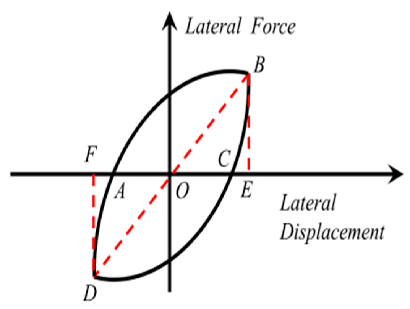 Buildings 13 02357 g012