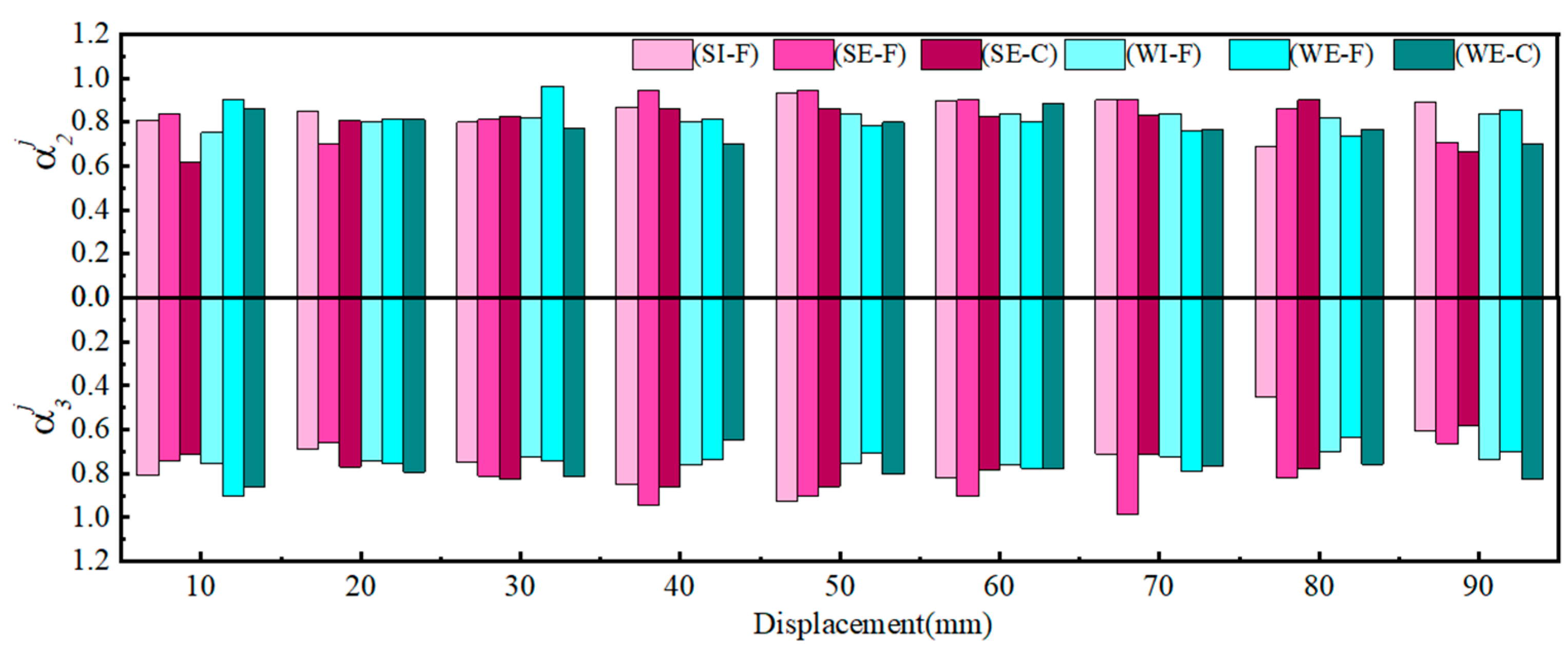 Buildings 13 02357 g014