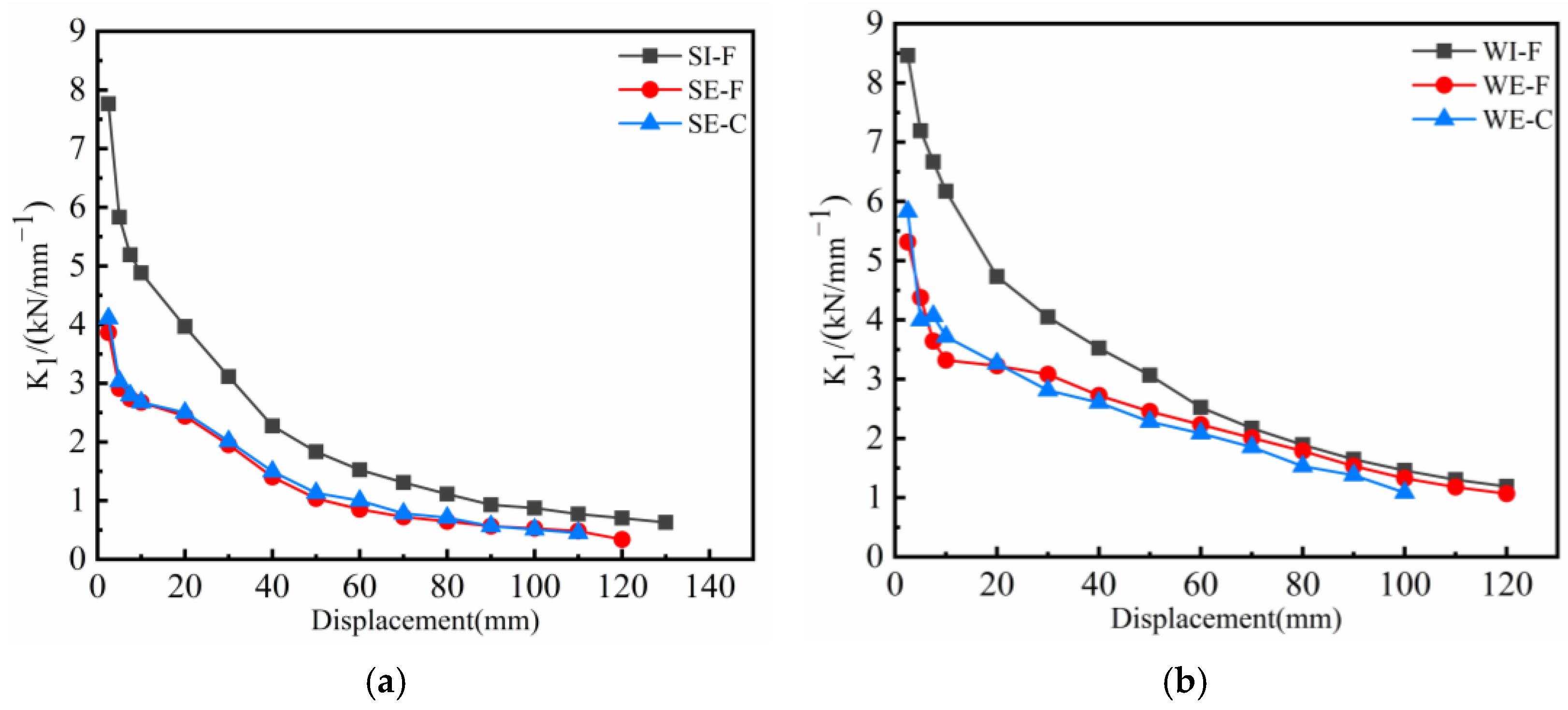 Buildings 13 02357 g015