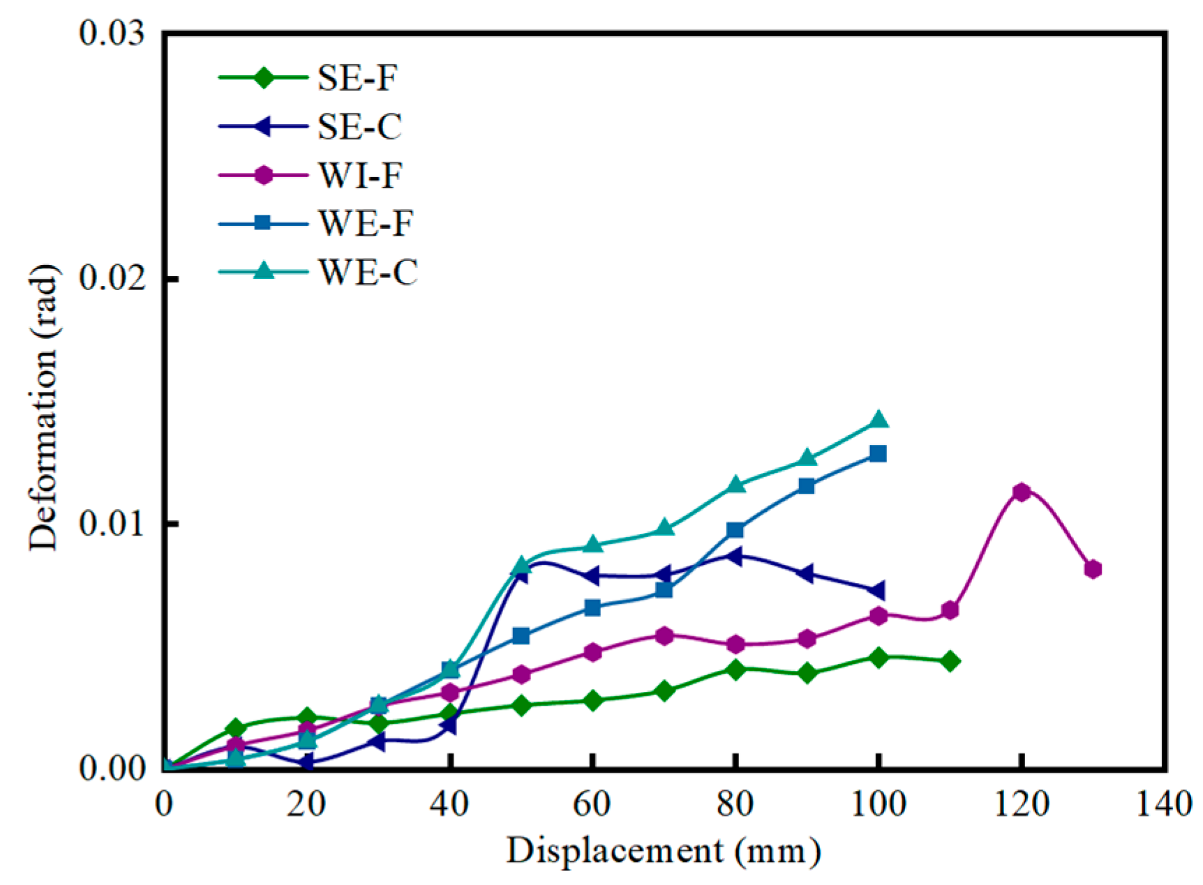 Buildings 13 02357 g017