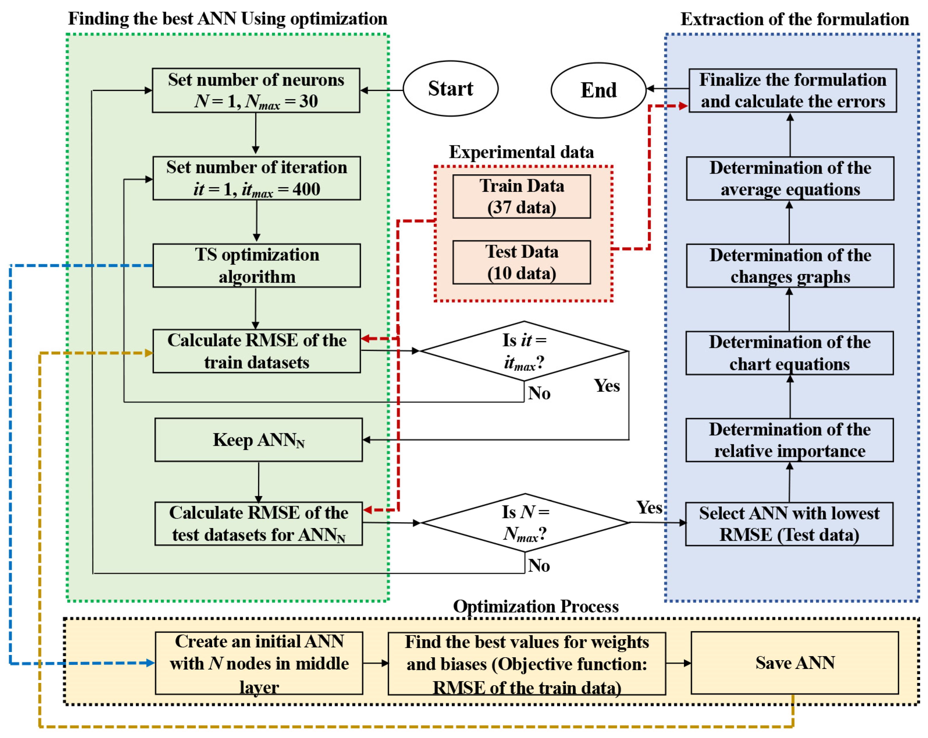 Buildings 13 02358 g004