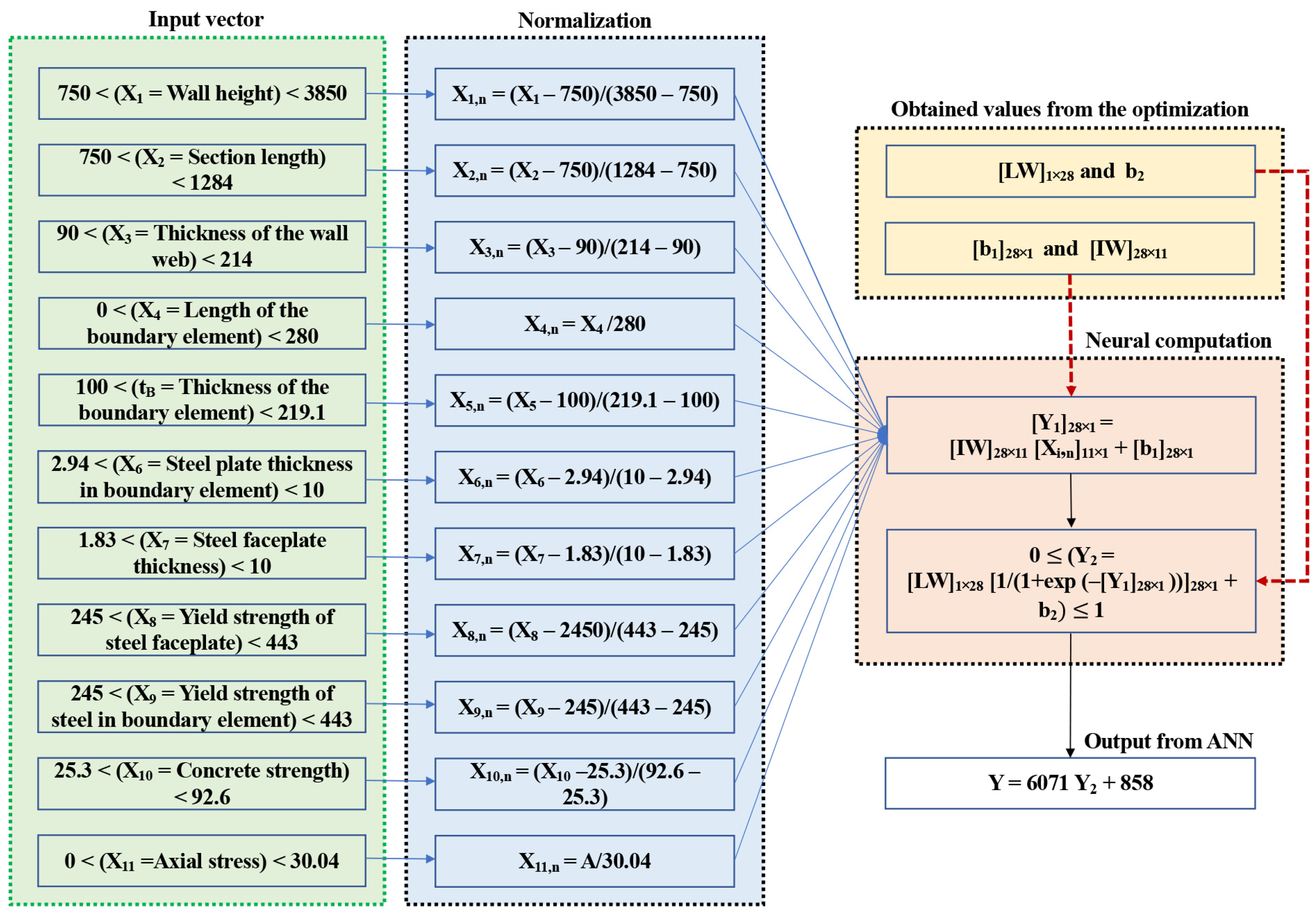 Buildings 13 02358 g005