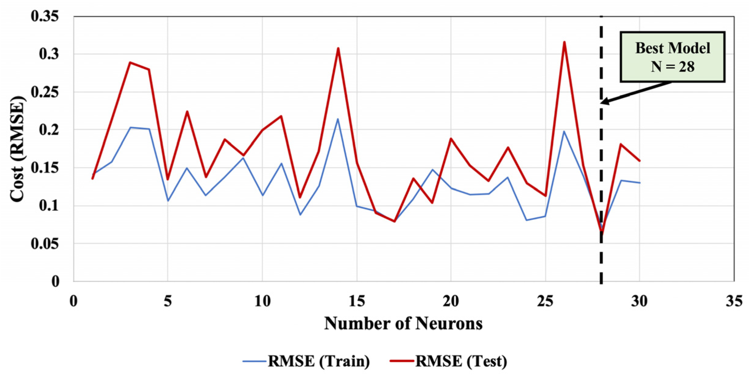 Buildings 13 02358 g007