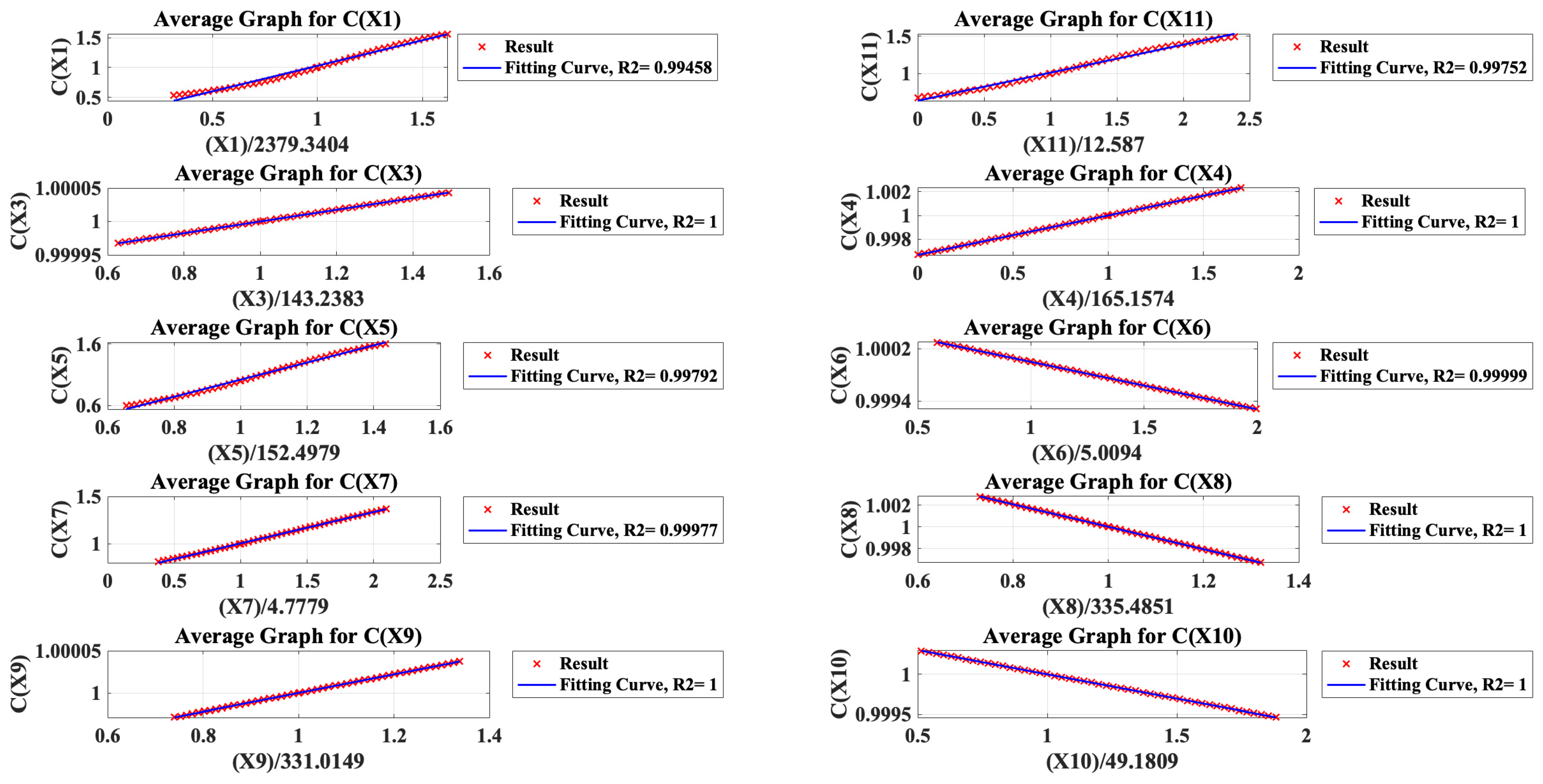 Buildings 13 02358 g010