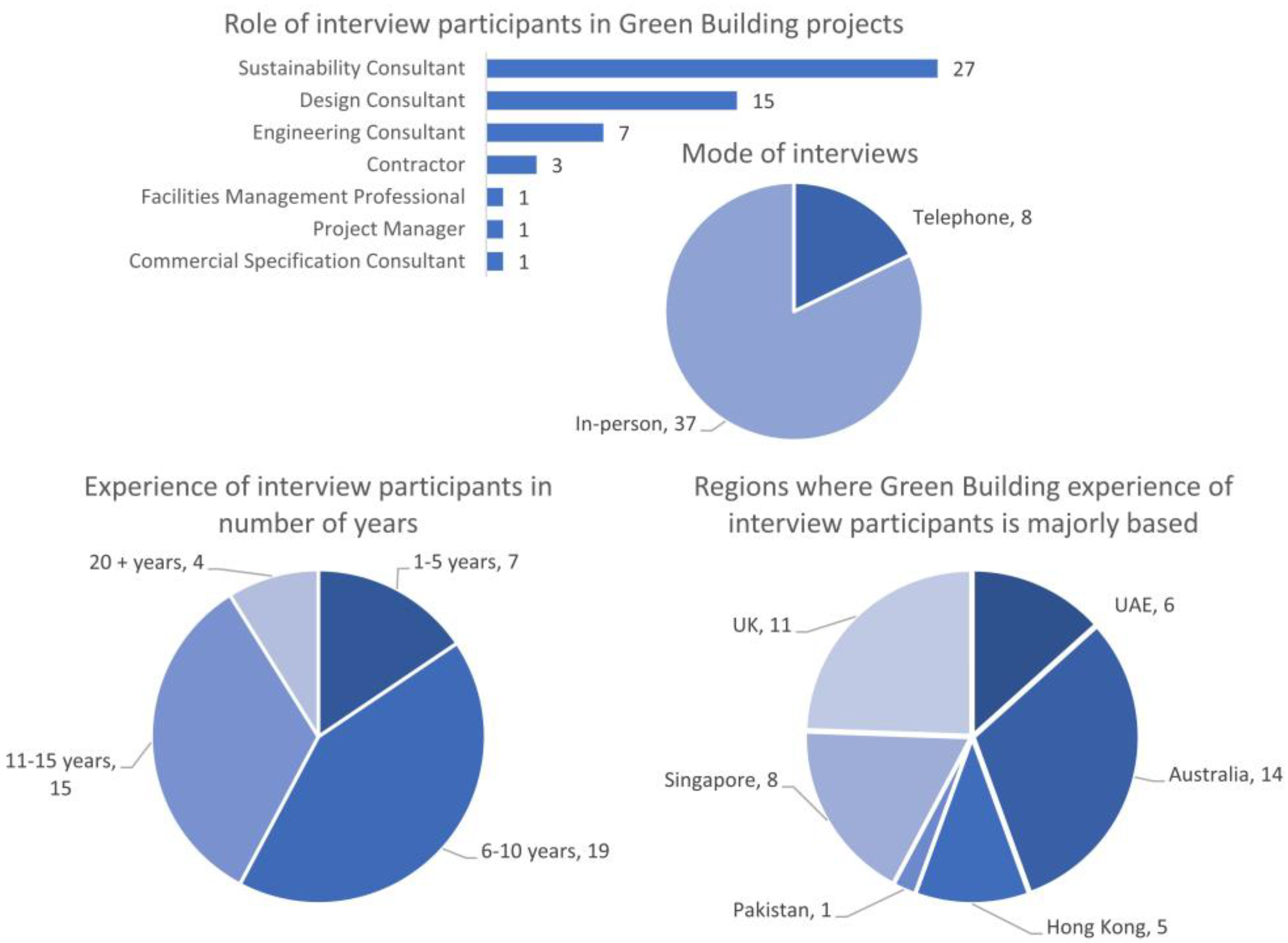 Buildings 13 02359 g001