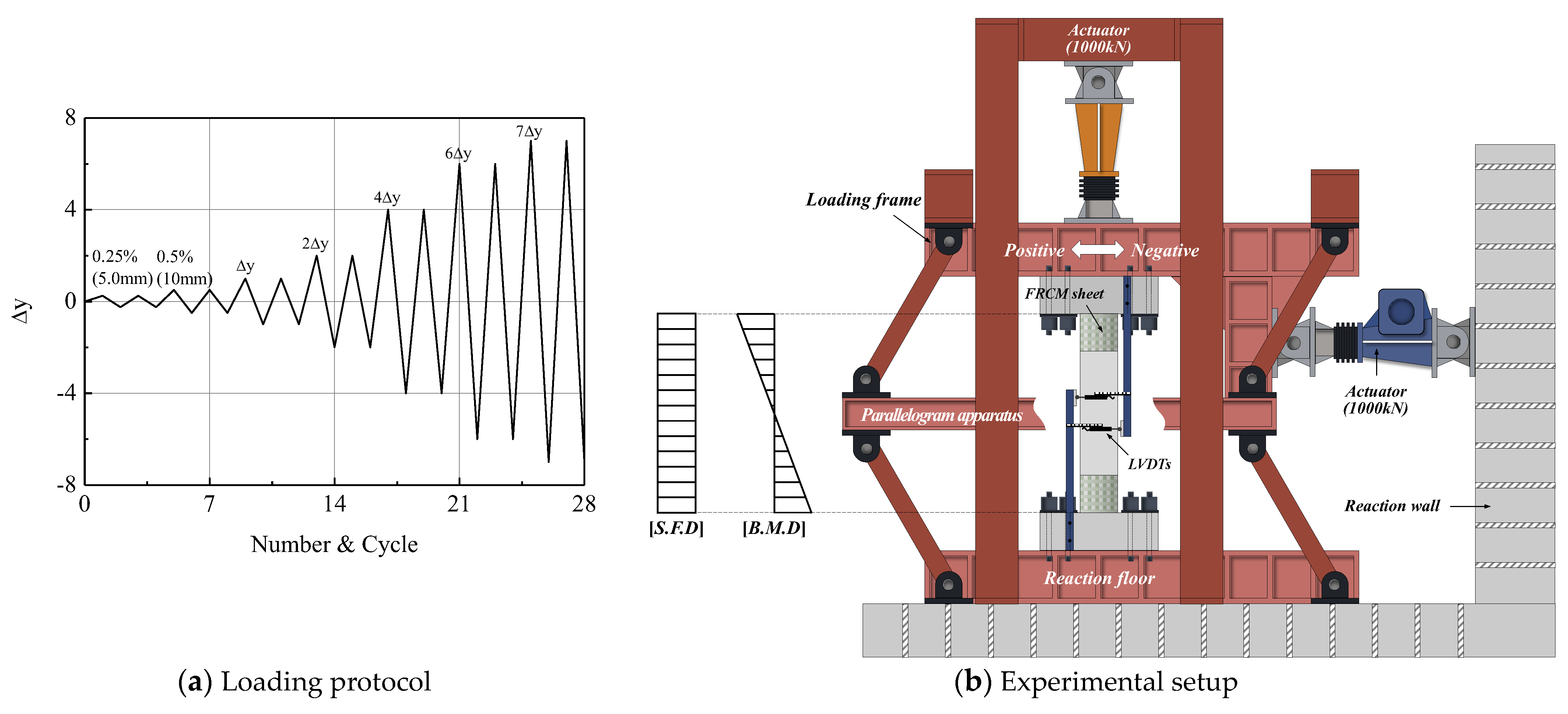Buildings 13 02361 g008