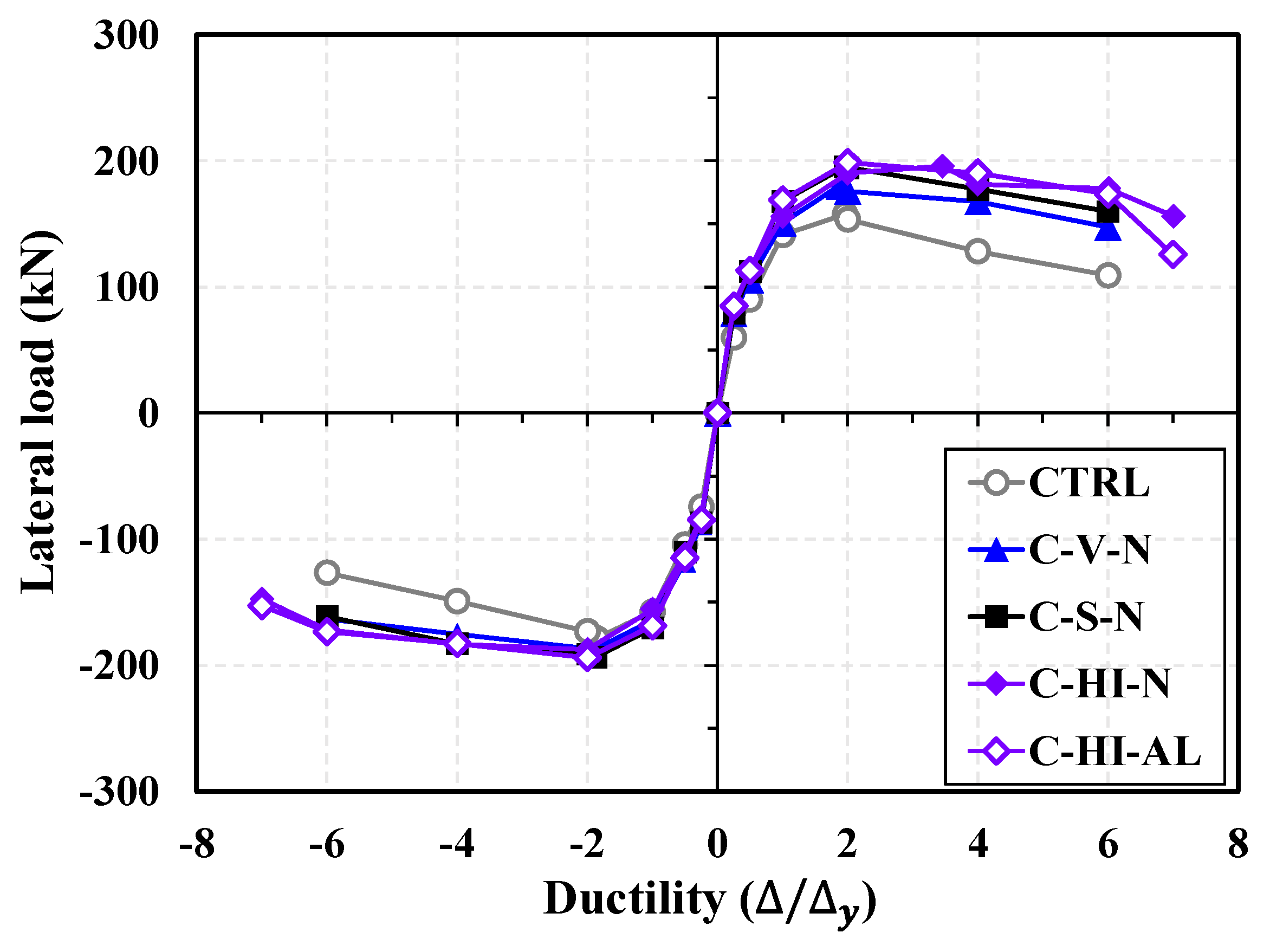 Buildings 13 02361 g009