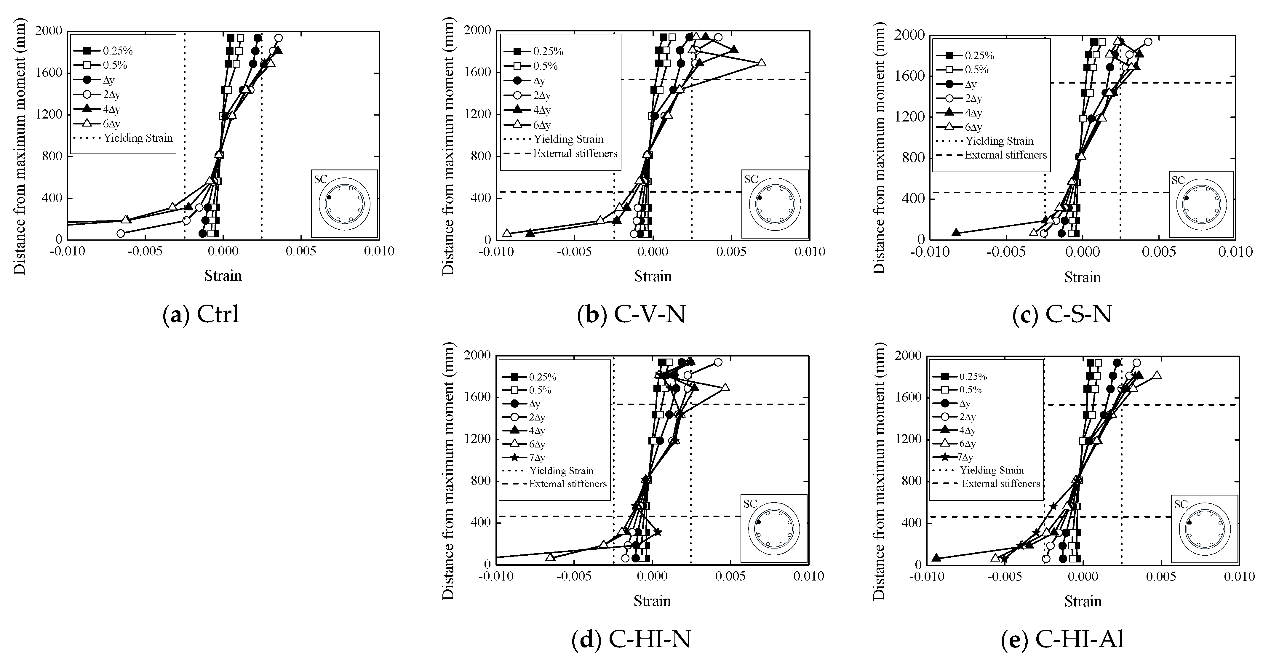 Buildings 13 02361 g012