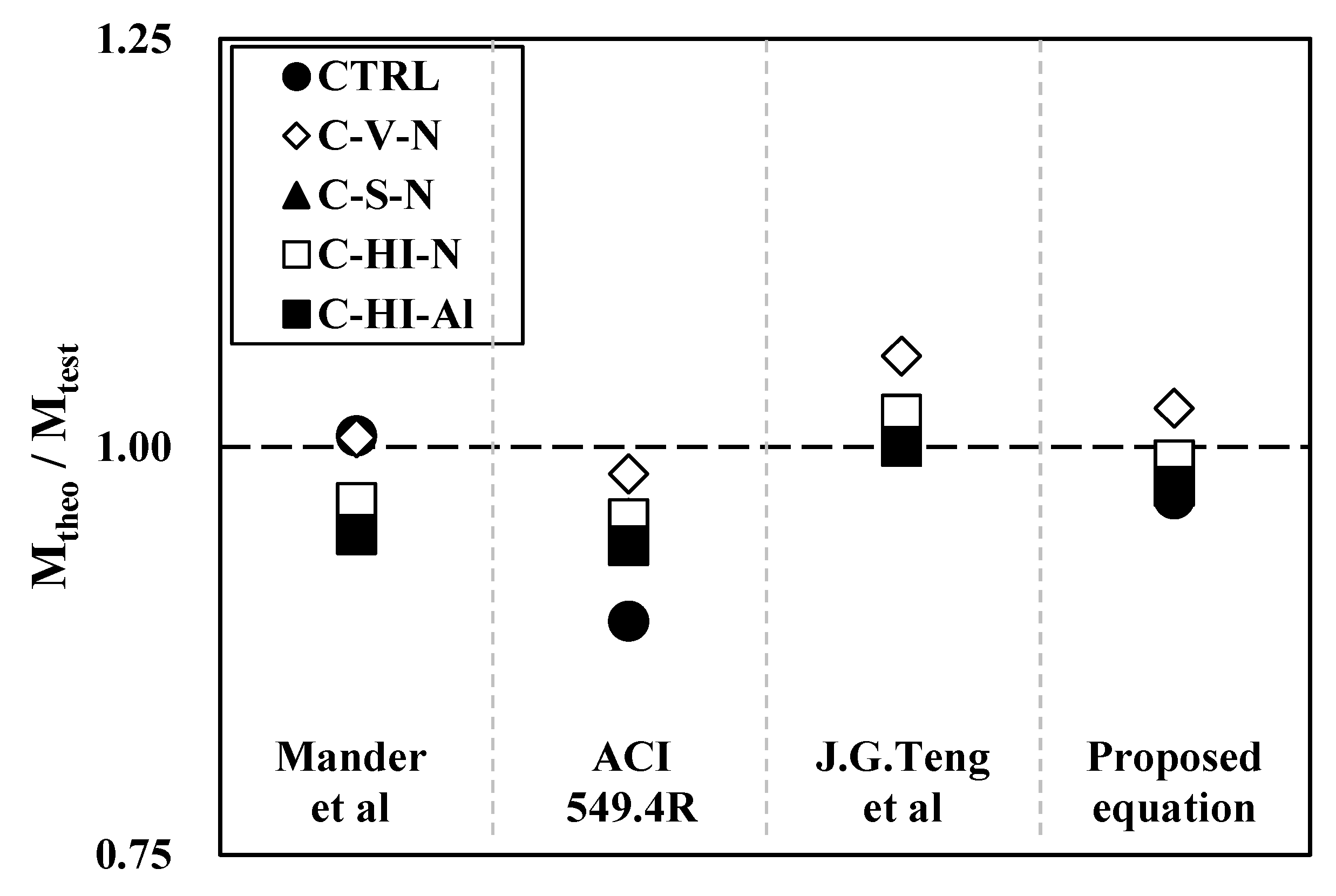 Buildings 13 02361 g015