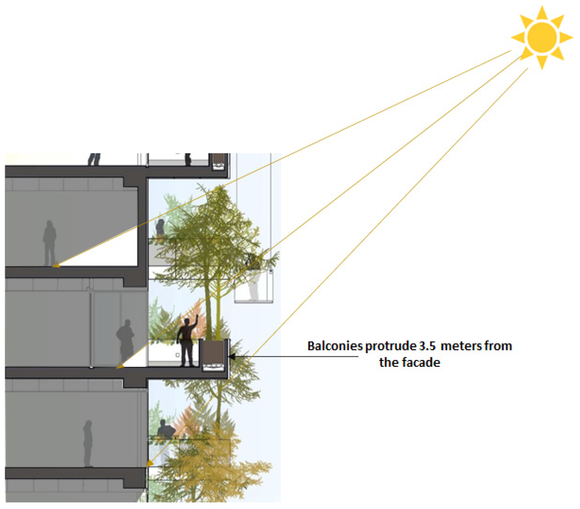 Buildings 13 02362 g012