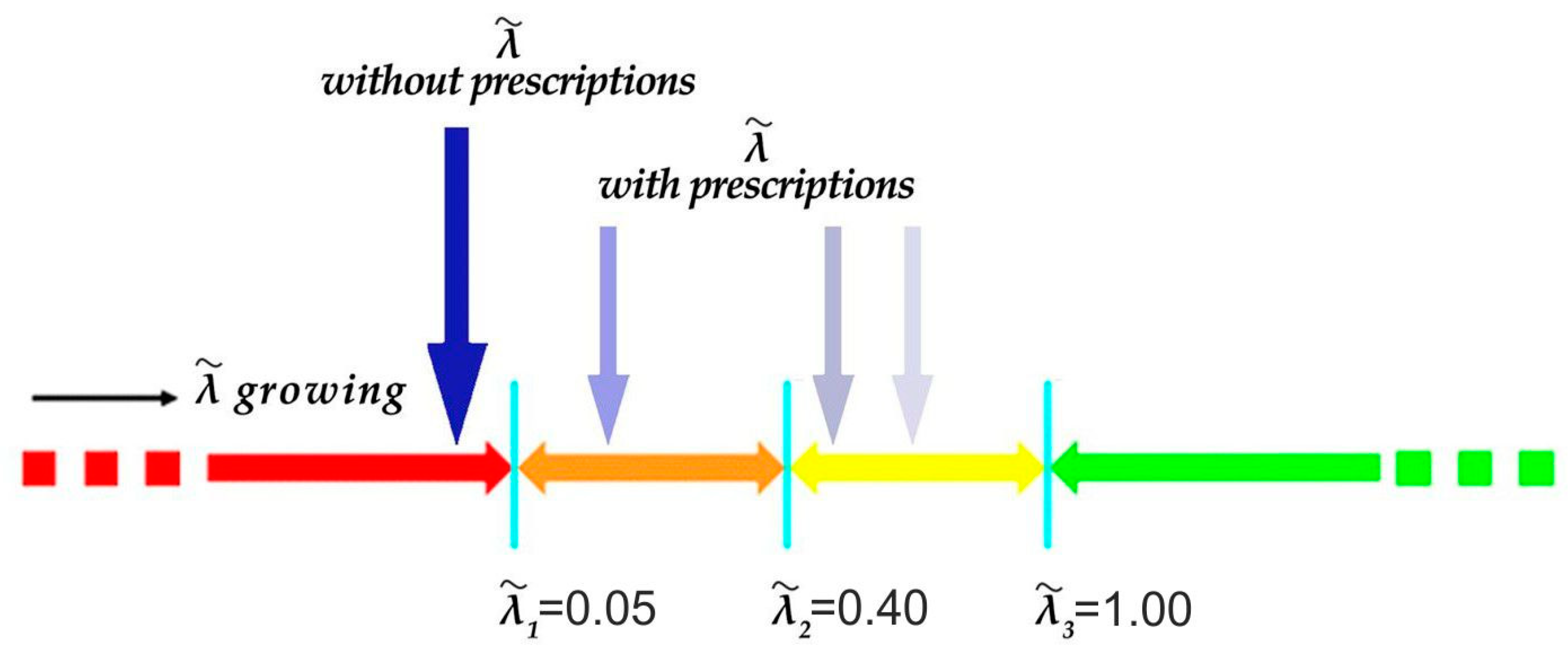 Buildings 13 02363 g005