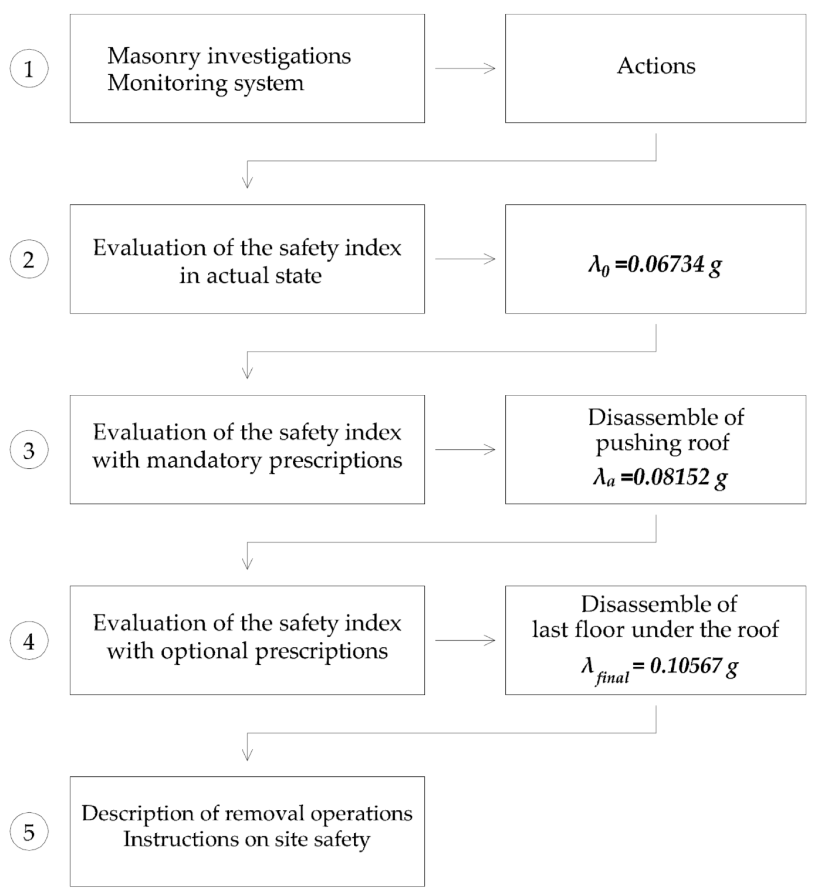 Buildings 13 02363 g008