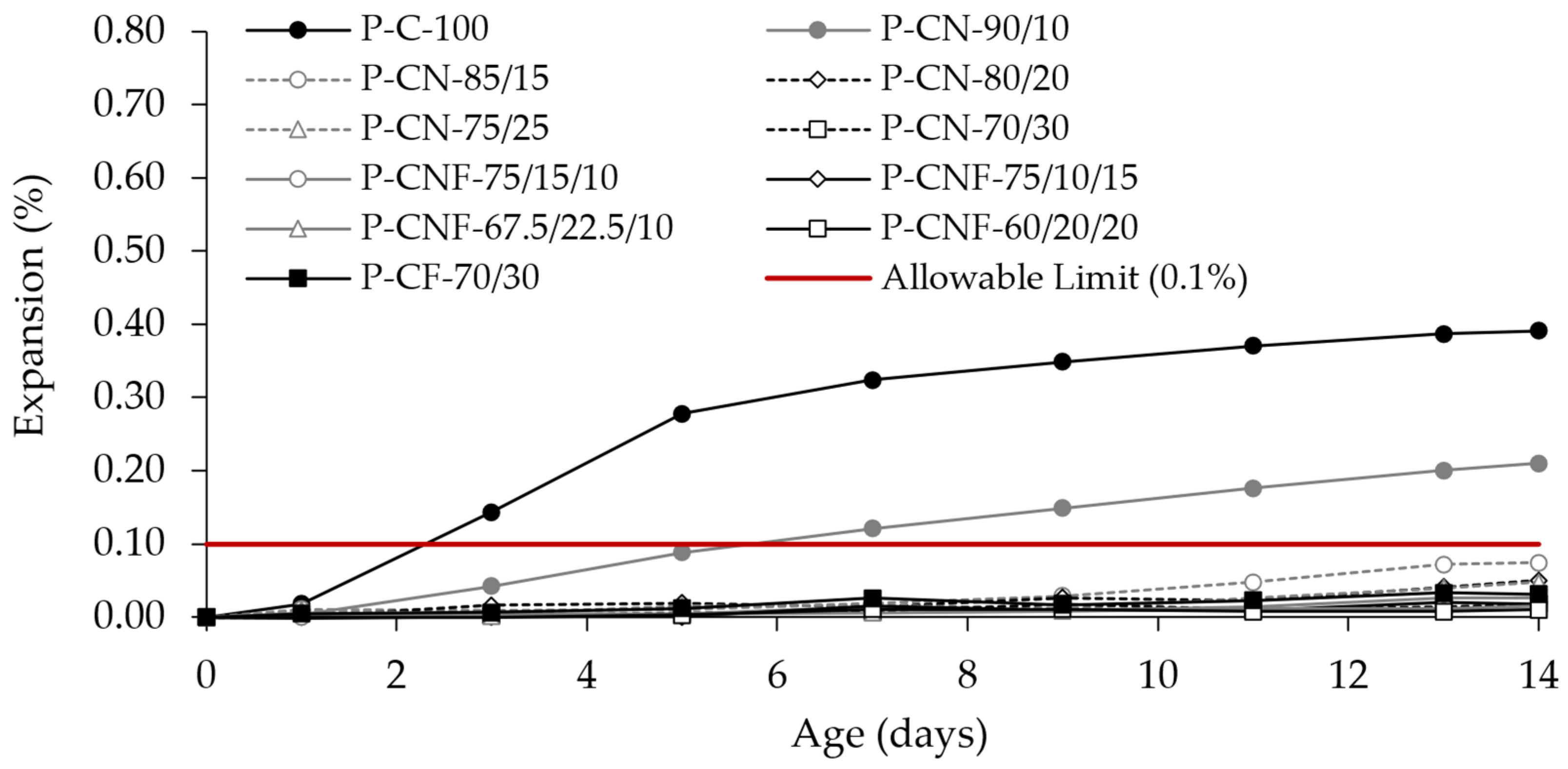 Buildings 13 02364 g004