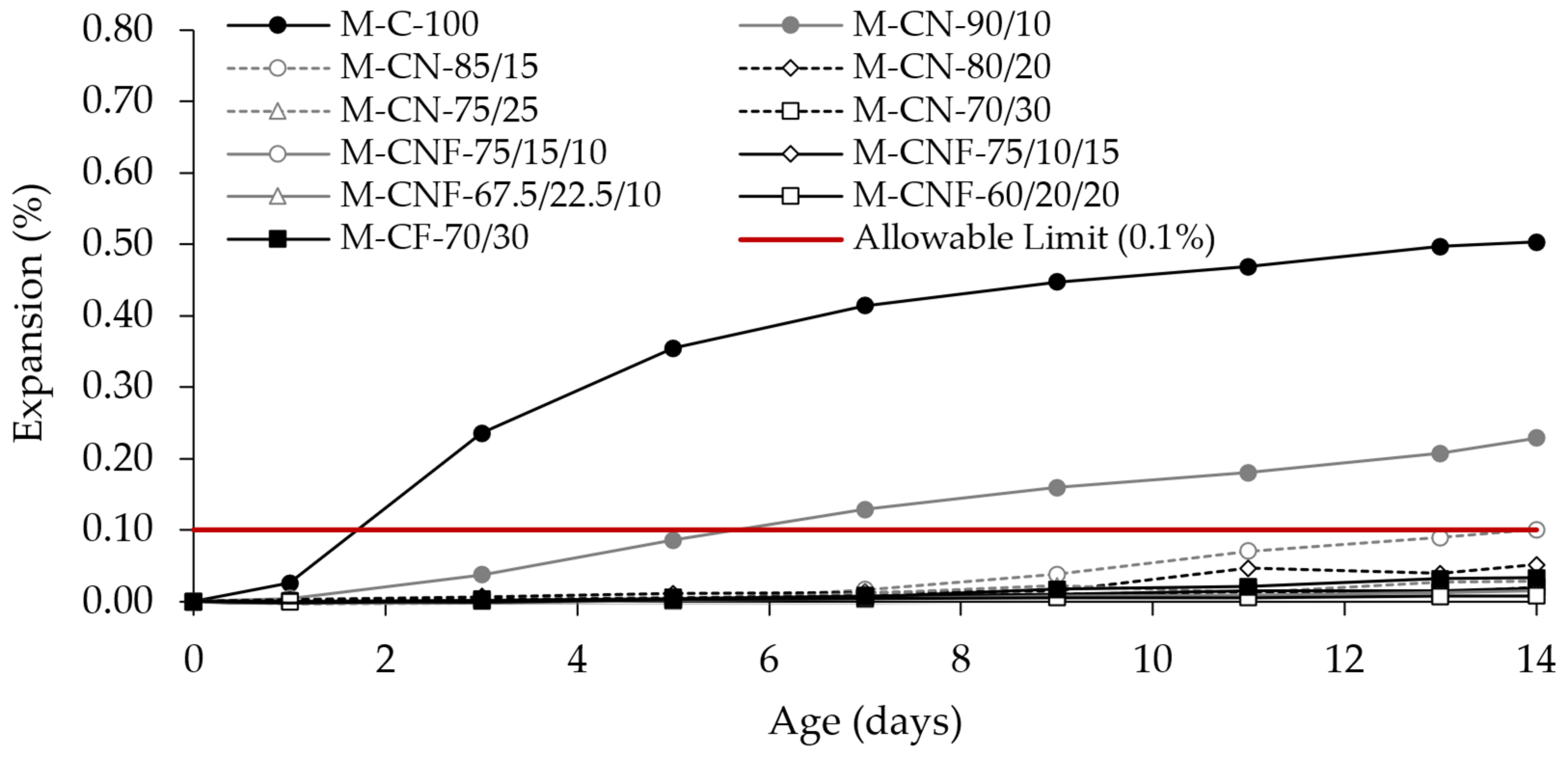 Buildings 13 02364 g005