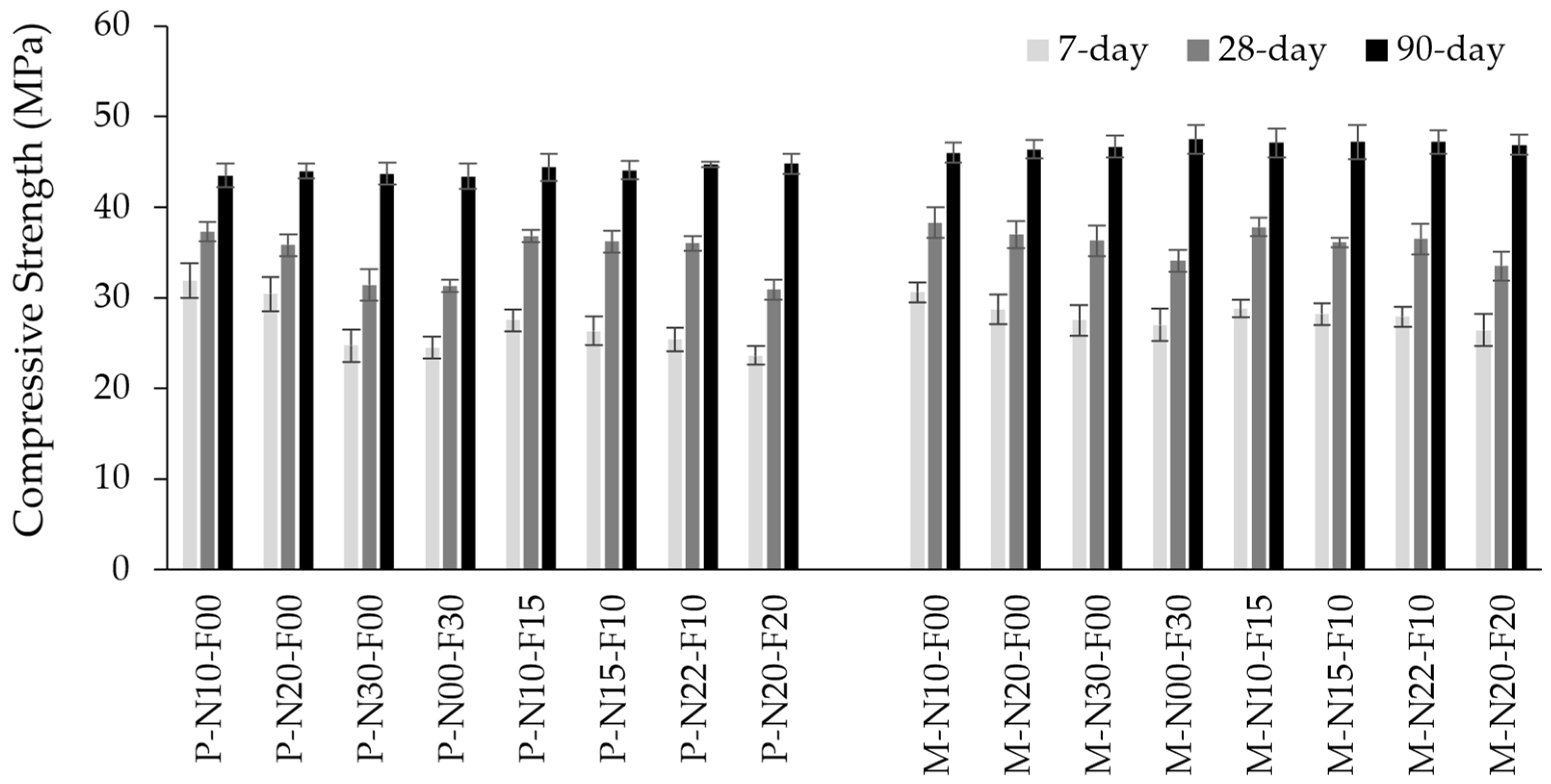 Buildings 13 02364 g006