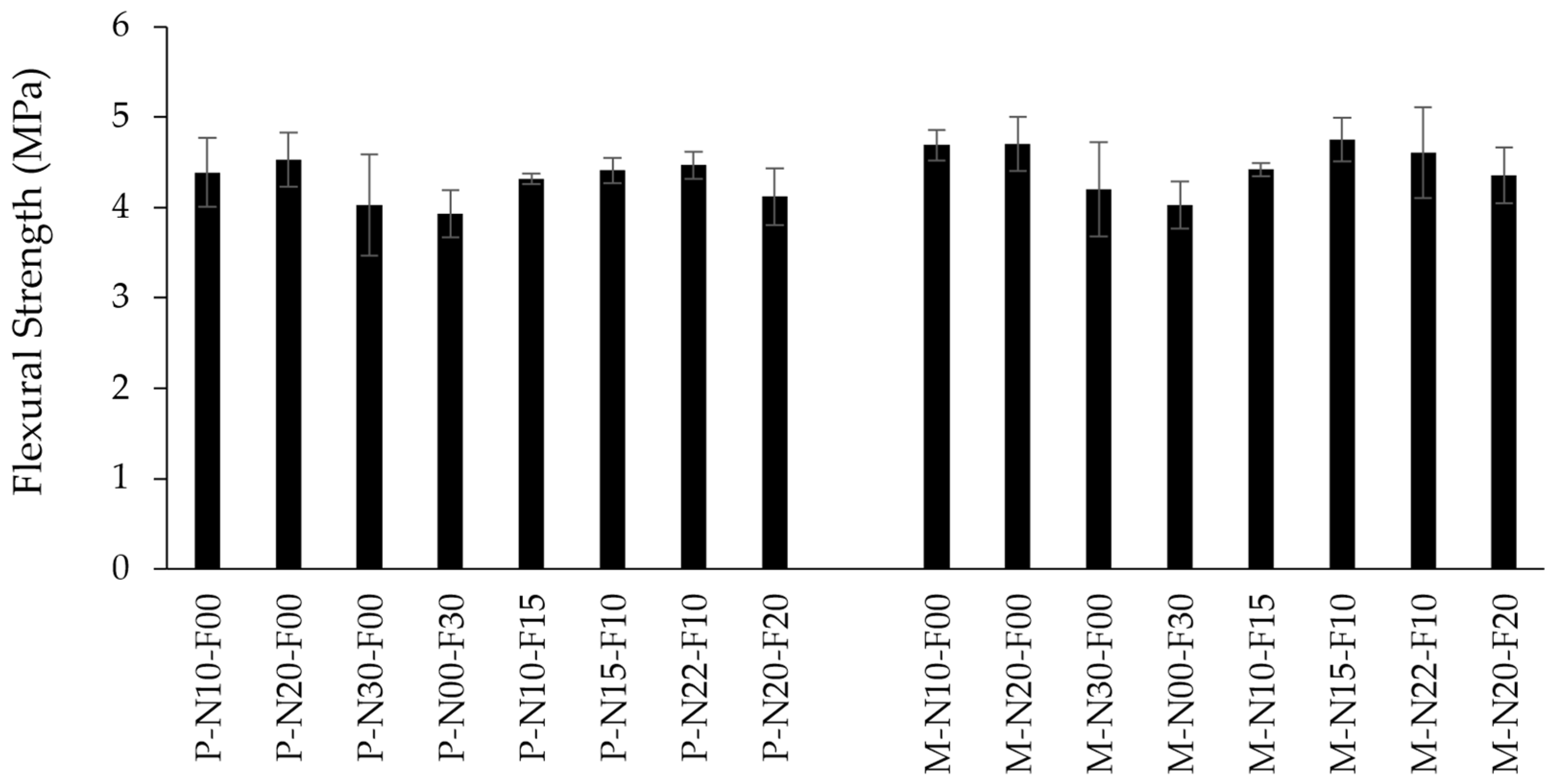 Buildings 13 02364 g007