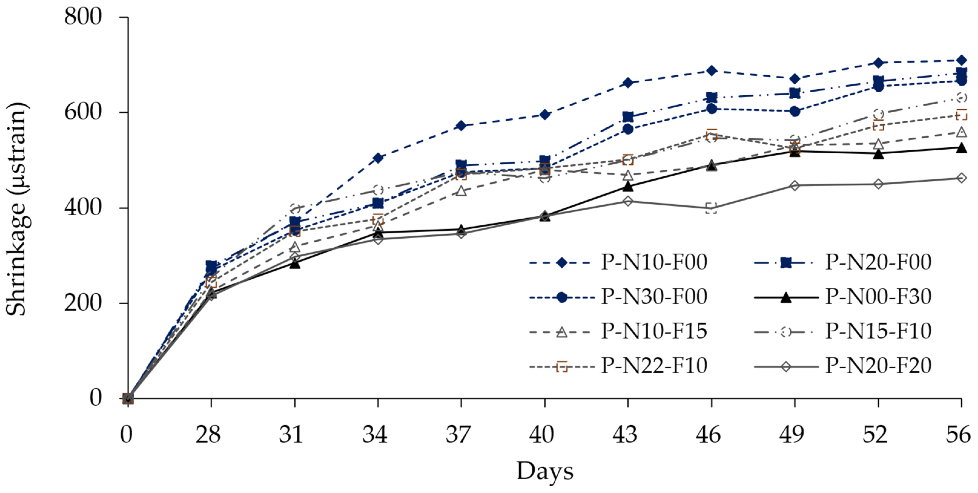Buildings 13 02364 g008