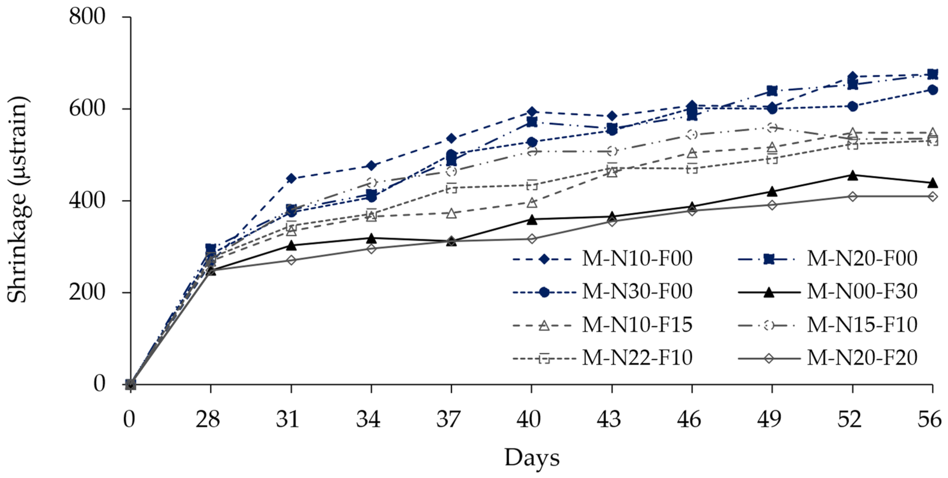 Buildings 13 02364 g009