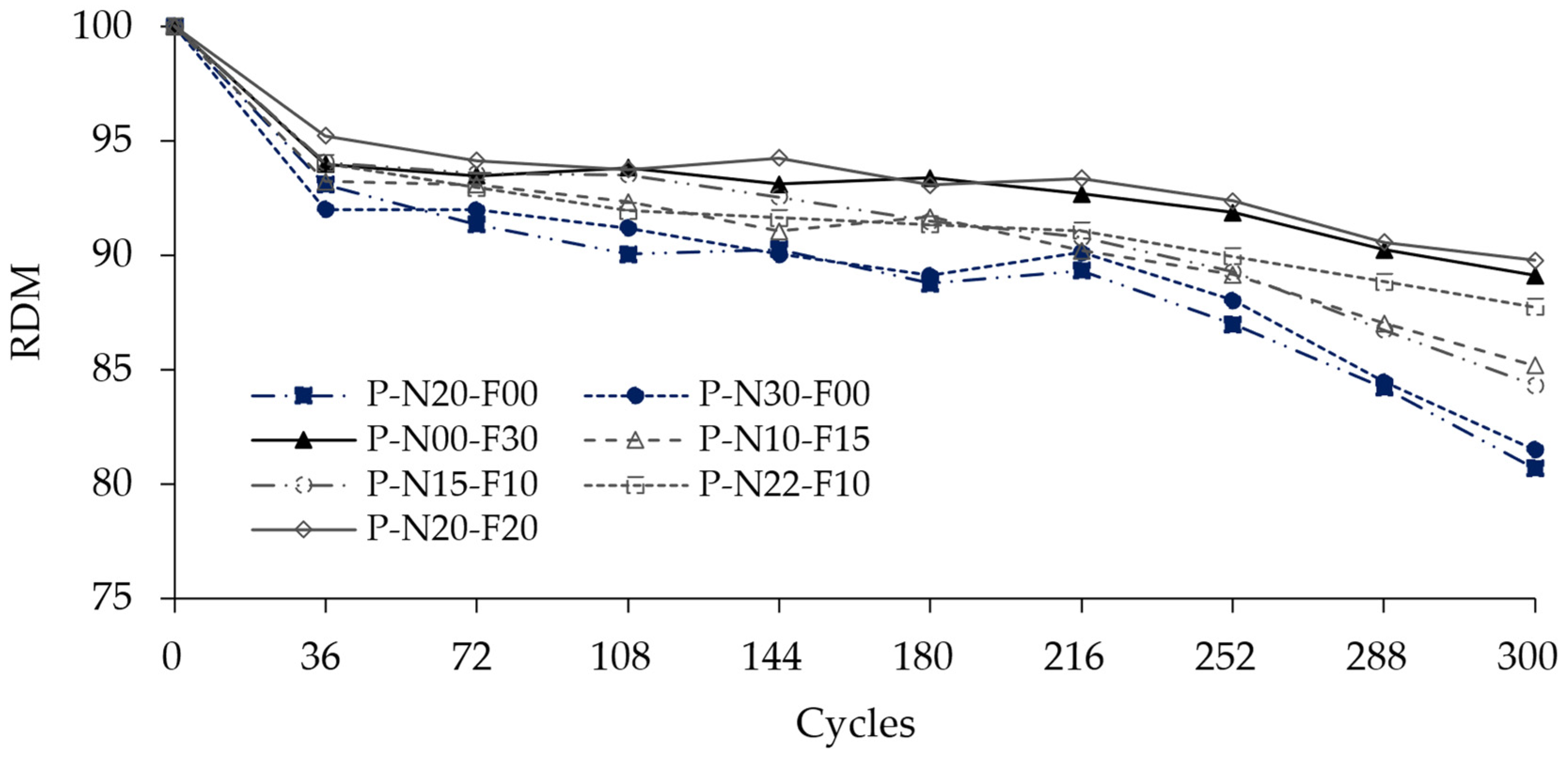 Buildings 13 02364 g010