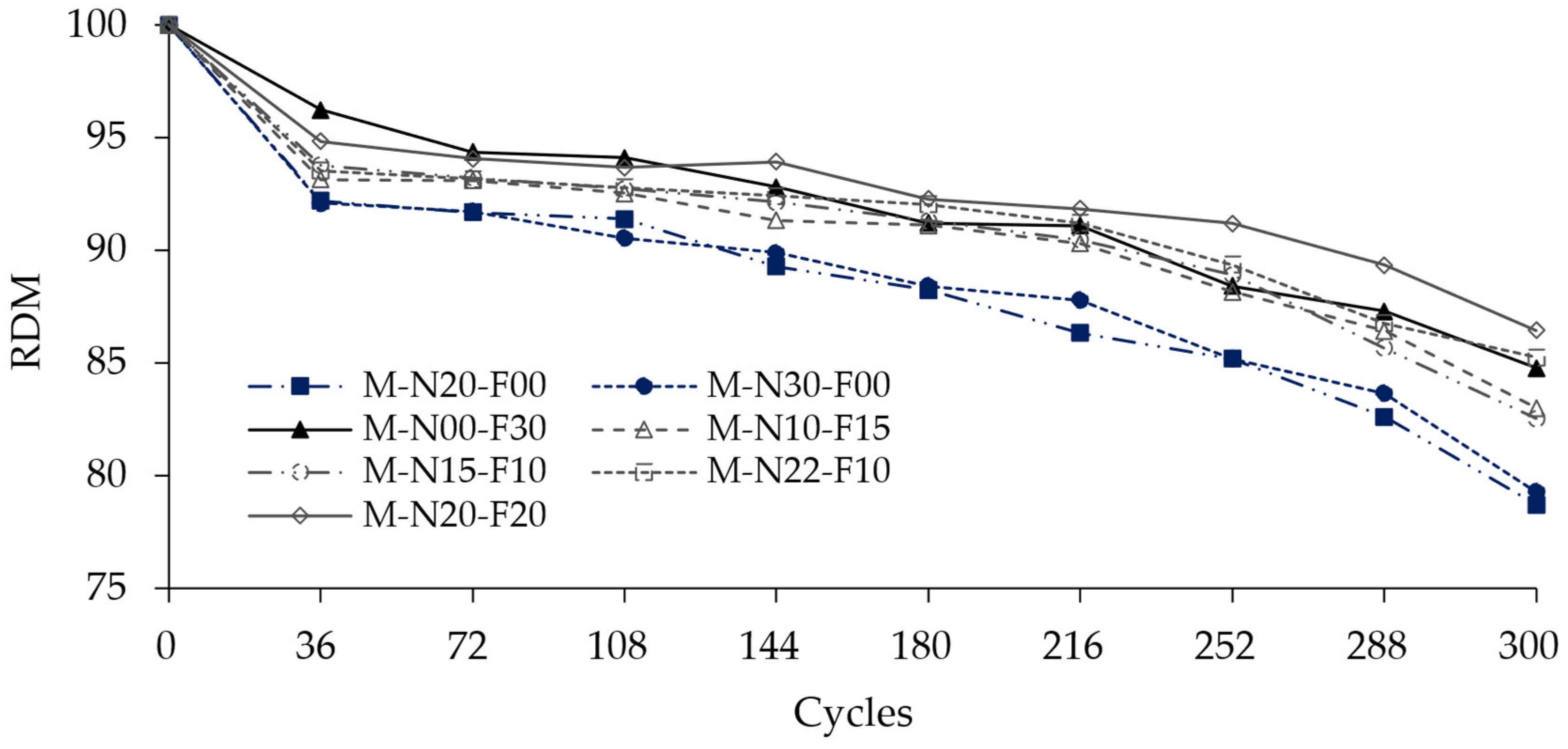 Buildings 13 02364 g011