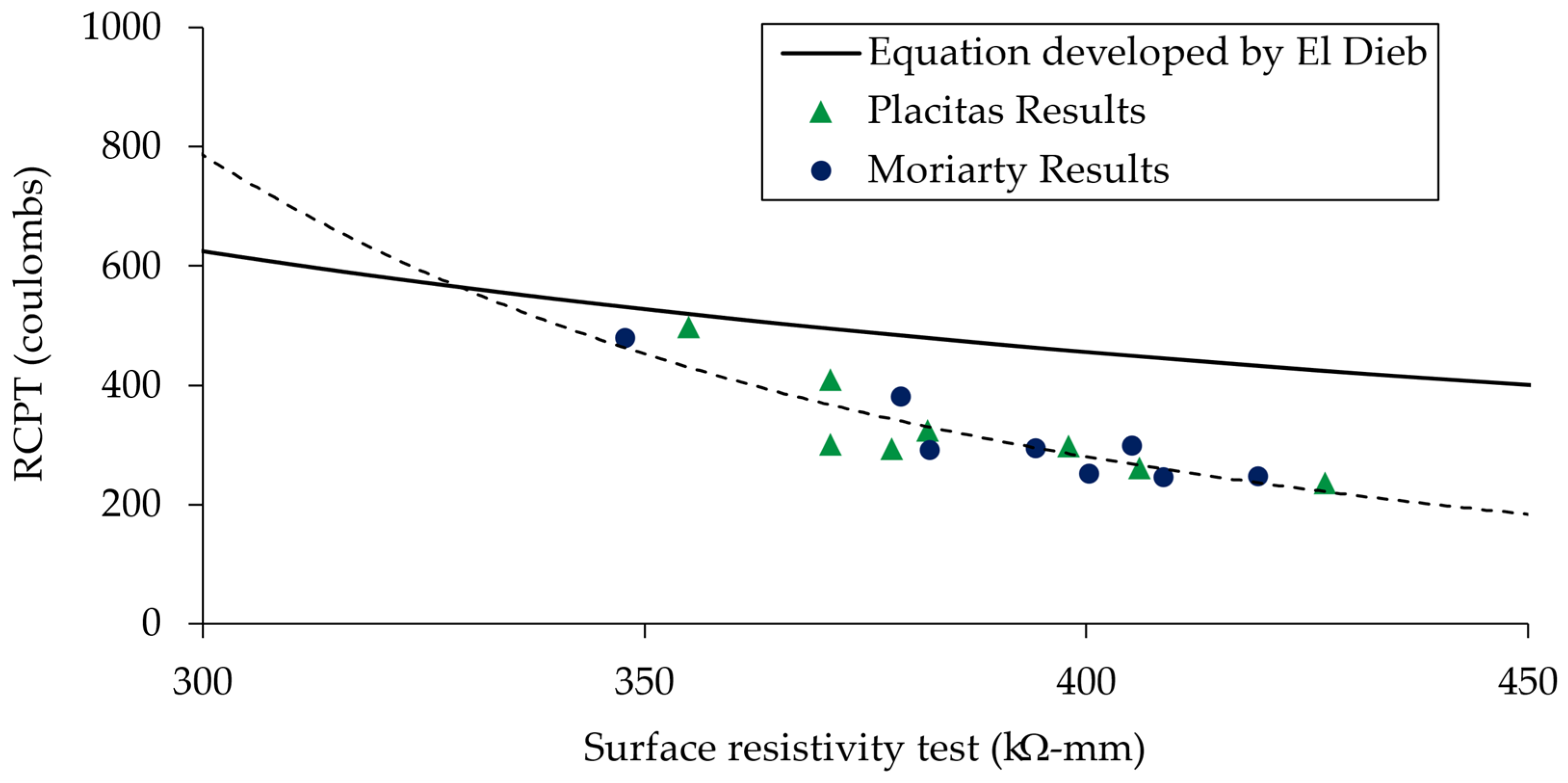 Buildings 13 02364 g012