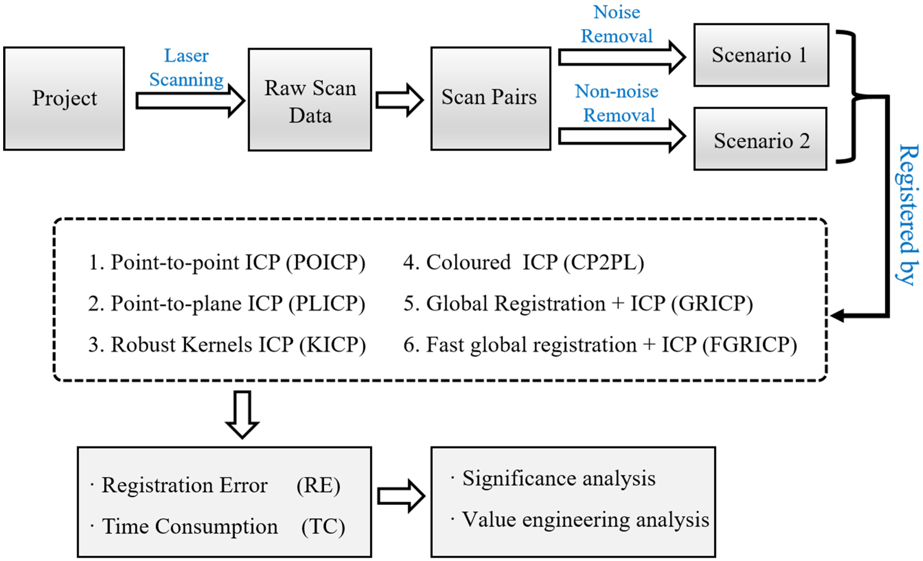 Buildings 13 02365 g001
