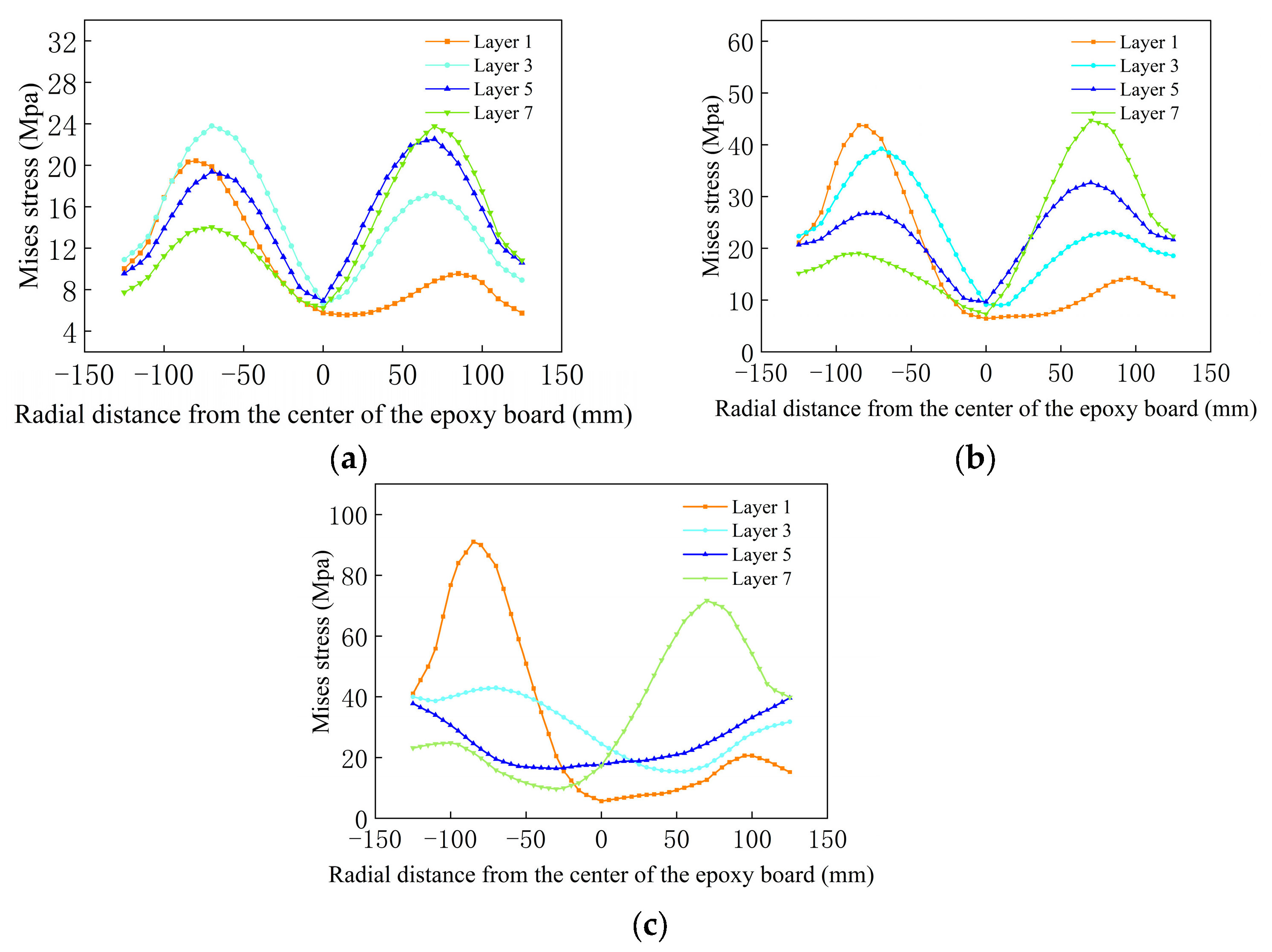 Buildings 13 02366 g030