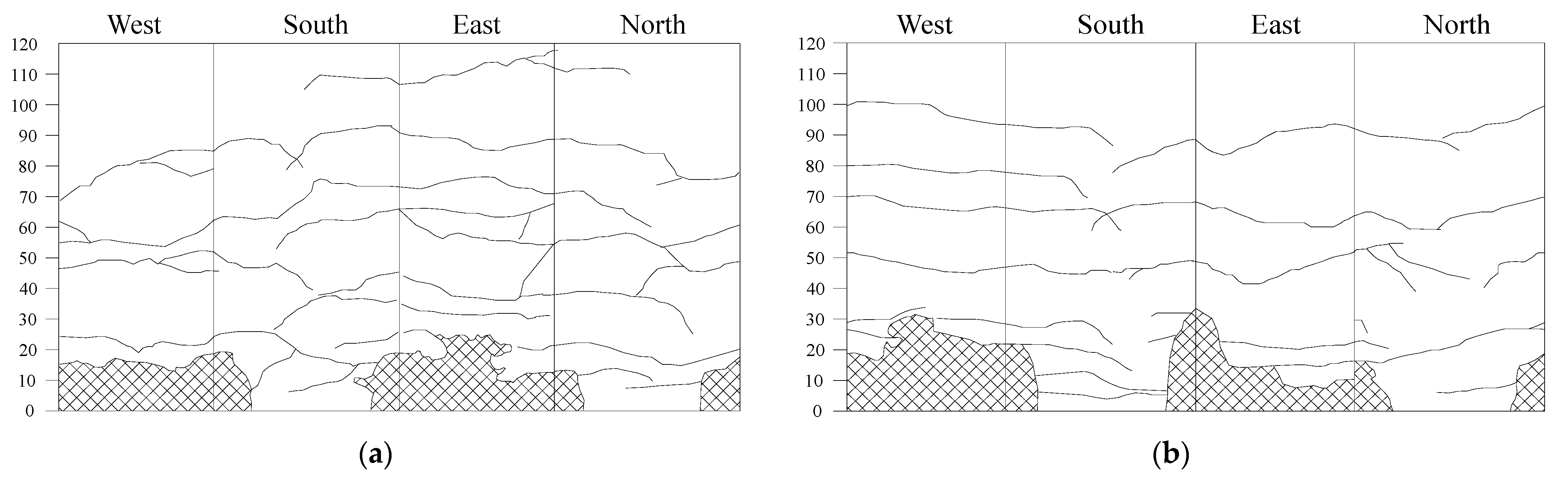 Buildings 13 02367 g010