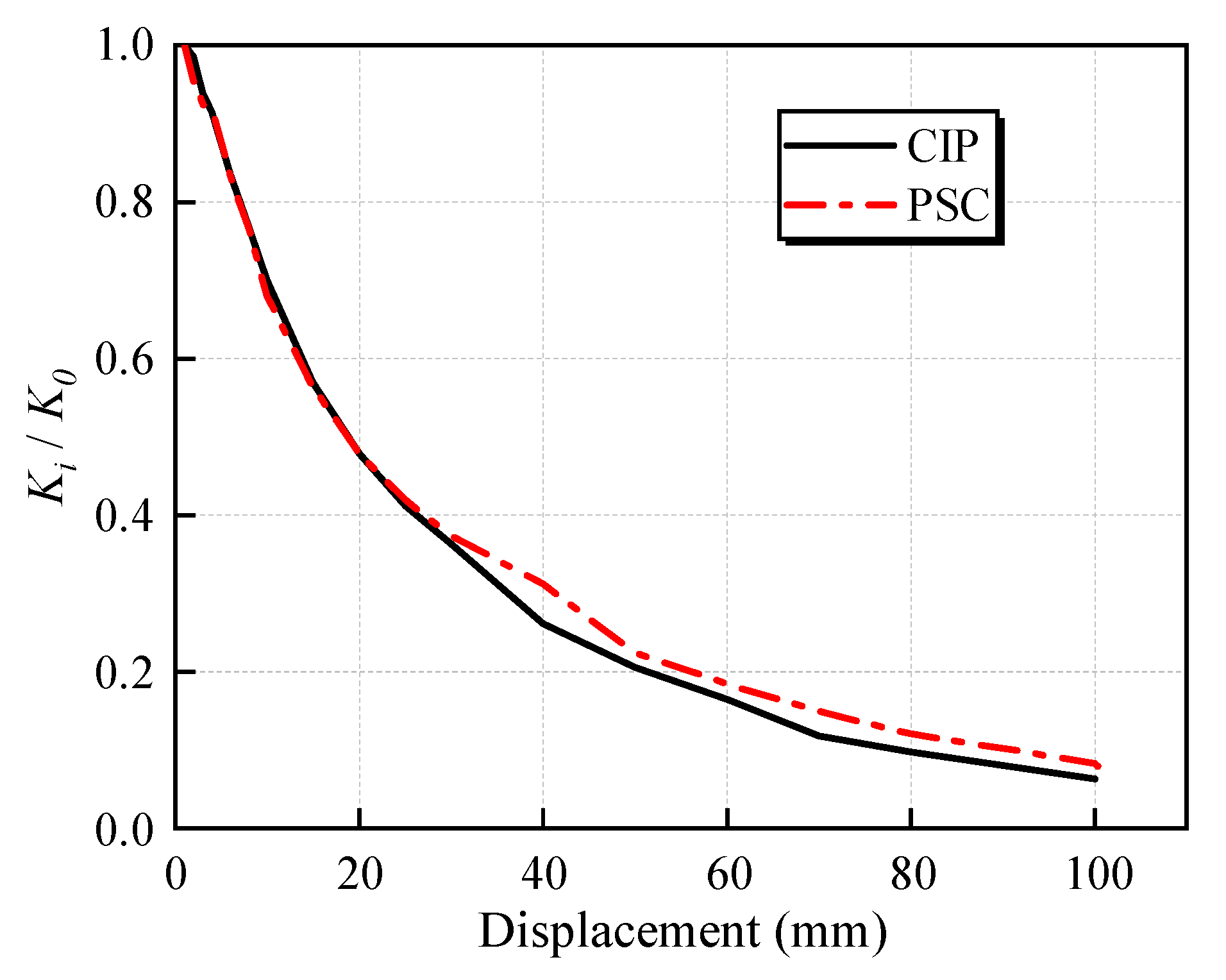 Buildings 13 02367 g013