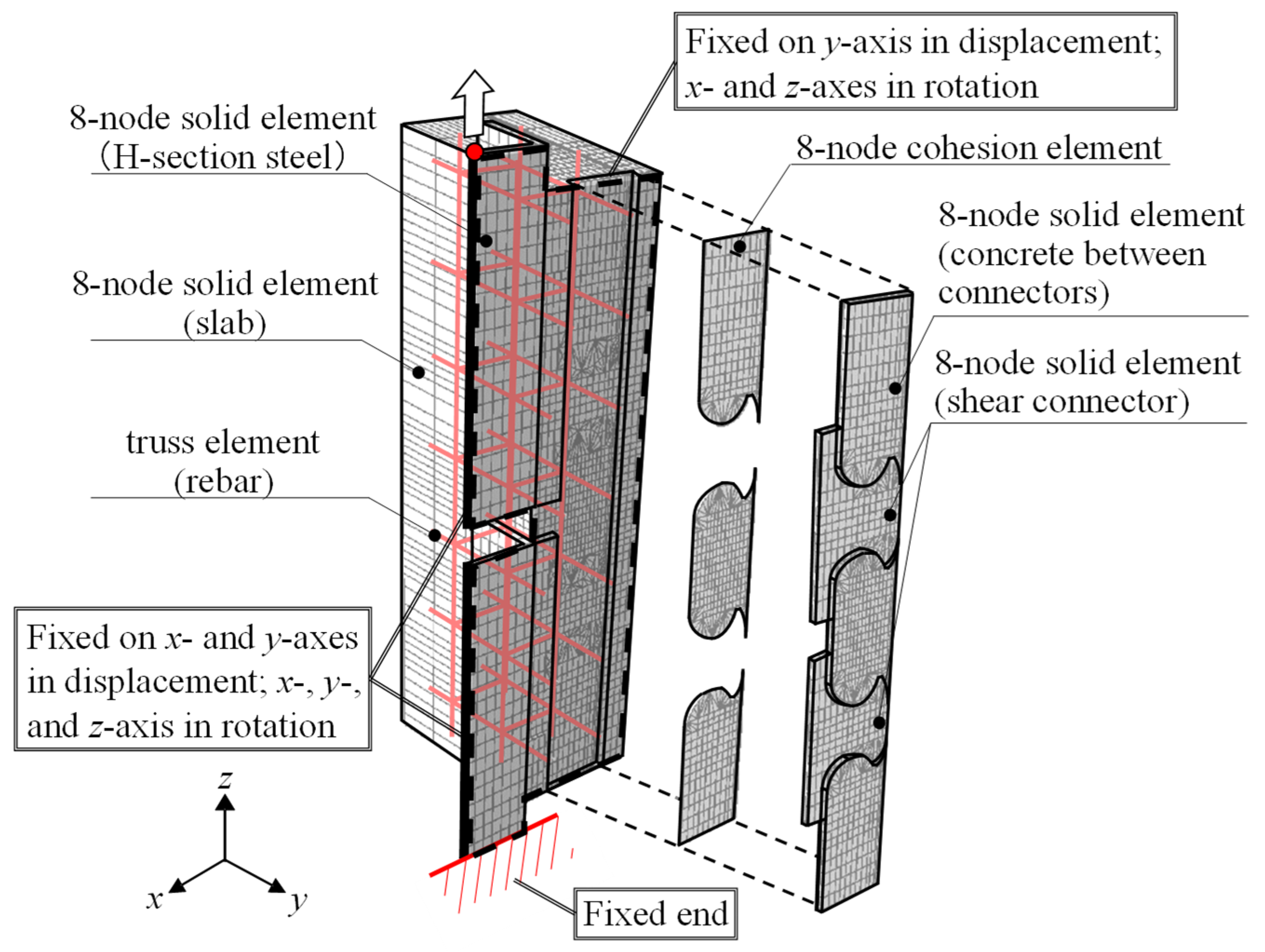 Buildings | Free Full-Text | Structural Damage Detection Technique of ...
