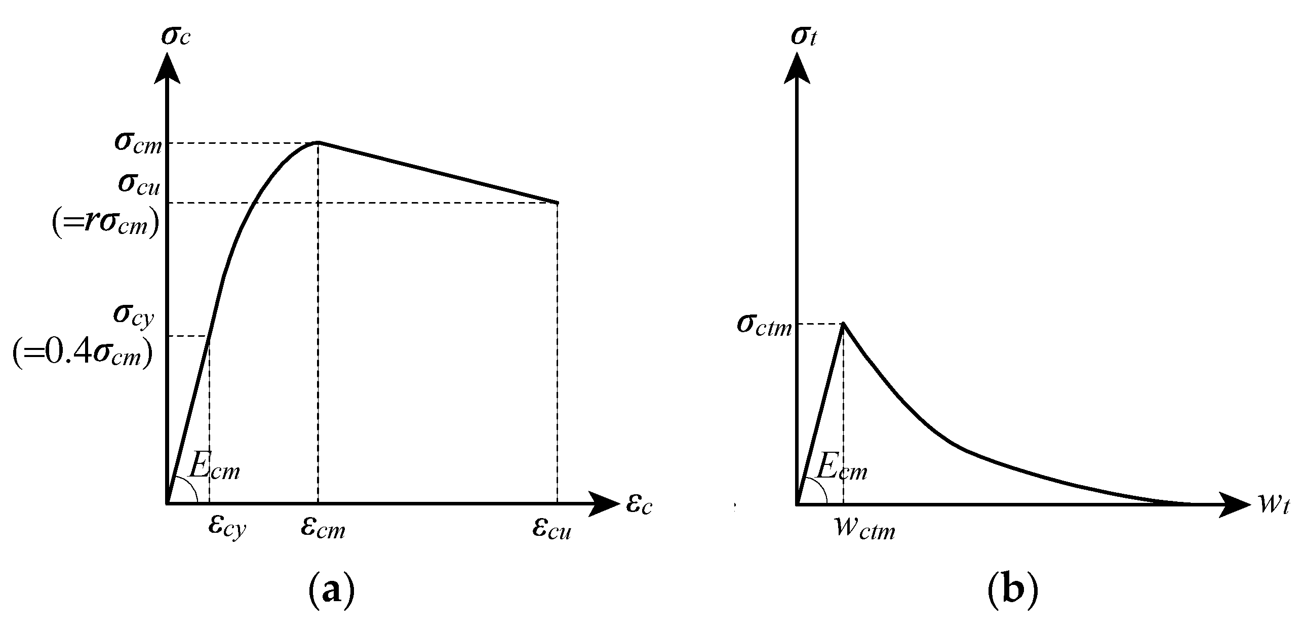 Buildings 13 02368 g005a Buildings 13 02368 g005a