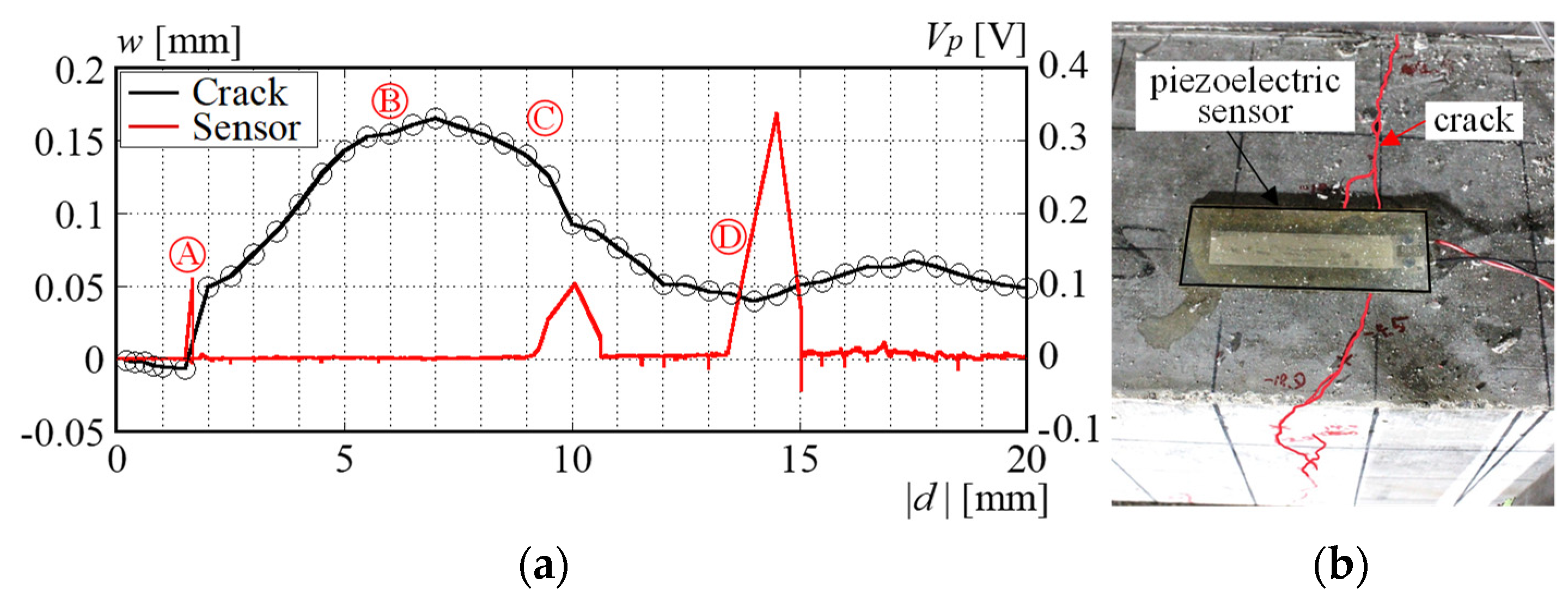 Buildings 13 02368 g010 Buildings 13 02368 g010