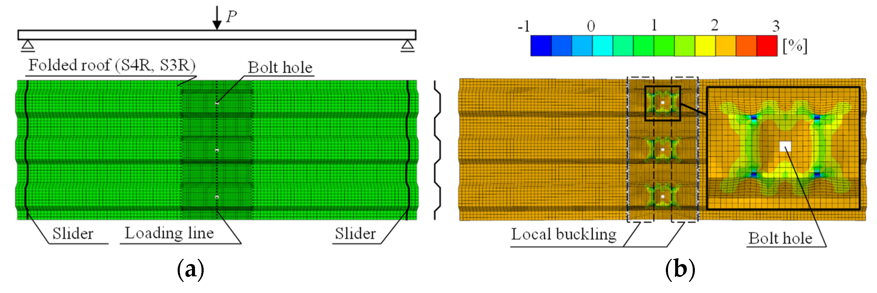 Buildings 13 02368 g013 Buildings 13 02368 g013