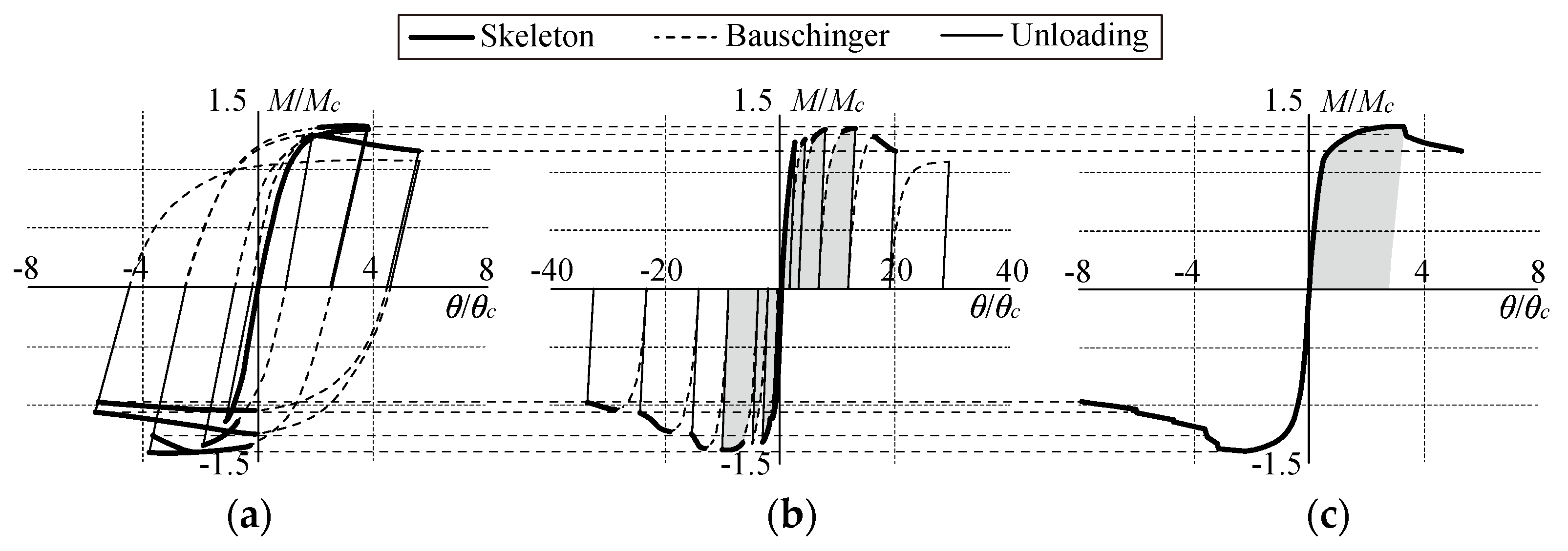 Buildings 13 02368 g015 Buildings 13 02368 g015