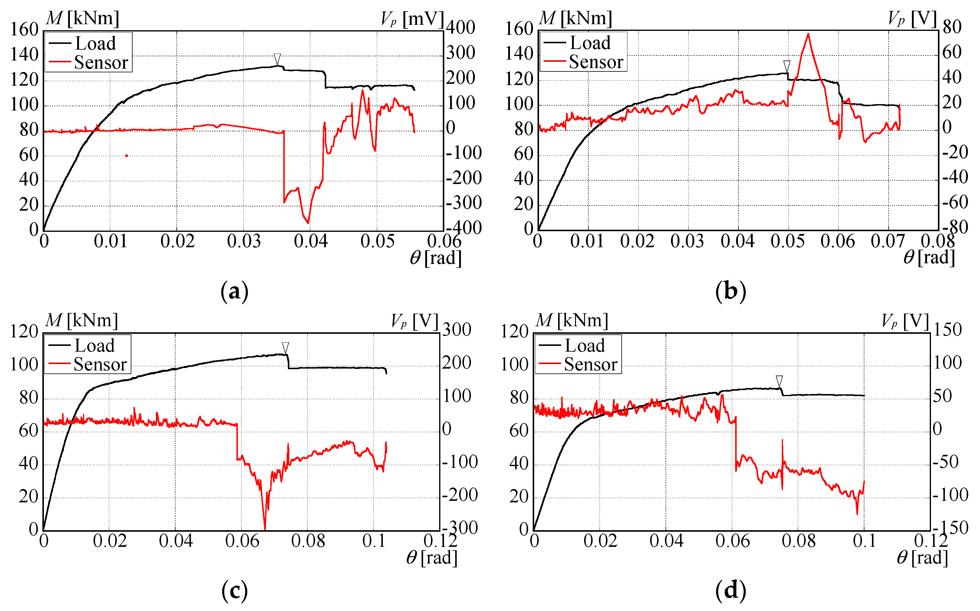 Buildings 13 02368 g017 Buildings 13 02368 g017