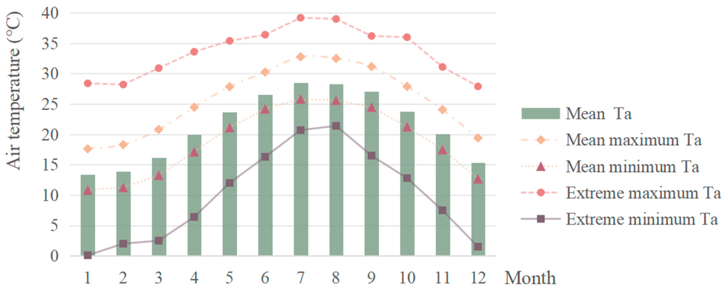 Buildings 13 02369 g001
