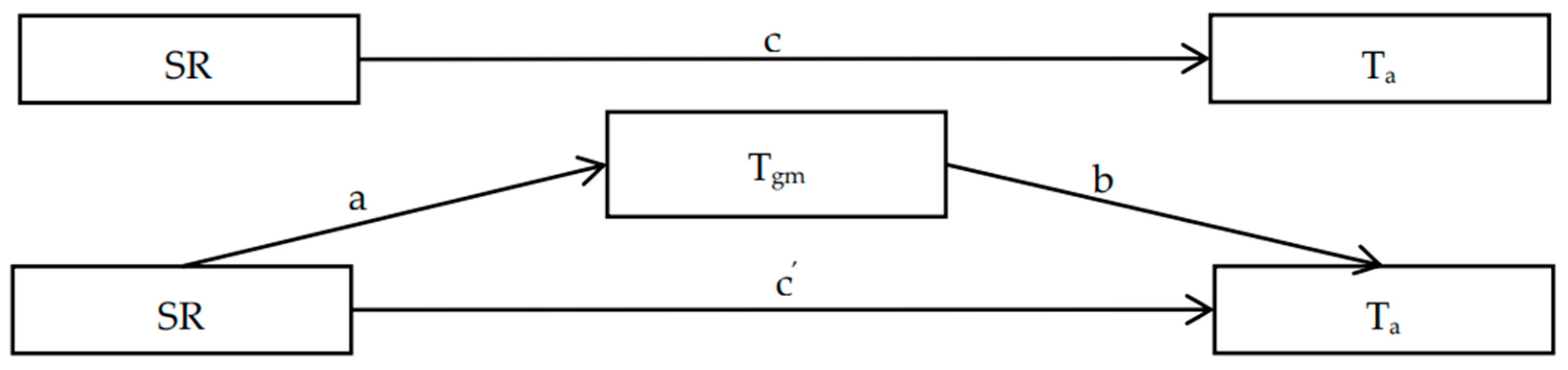 Buildings 13 02369 g006