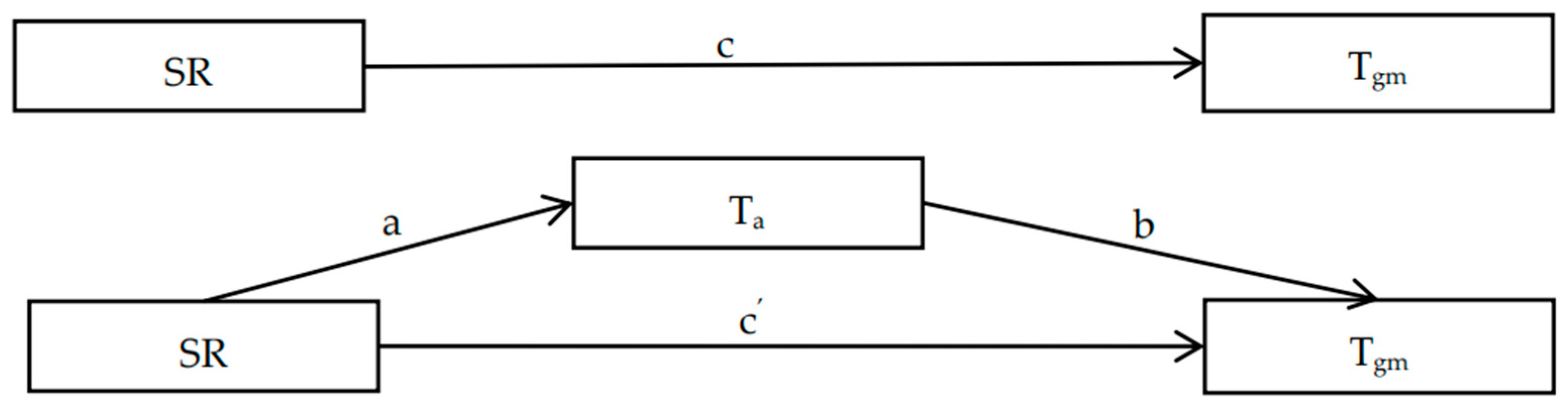Buildings 13 02369 g007