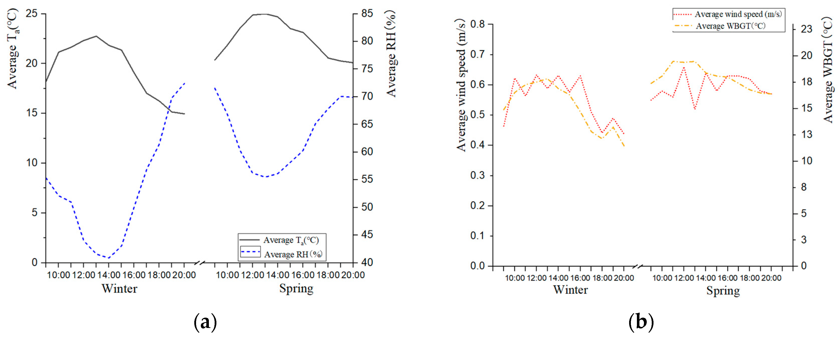 Buildings 13 02369 g008