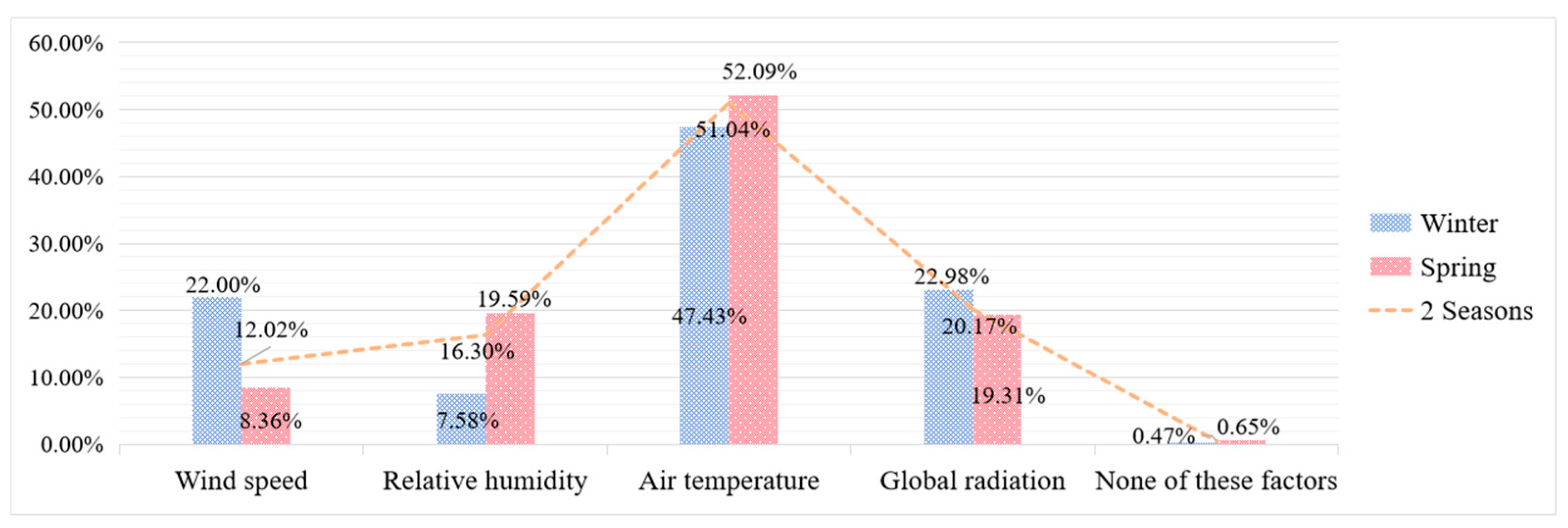 Buildings 13 02369 g009