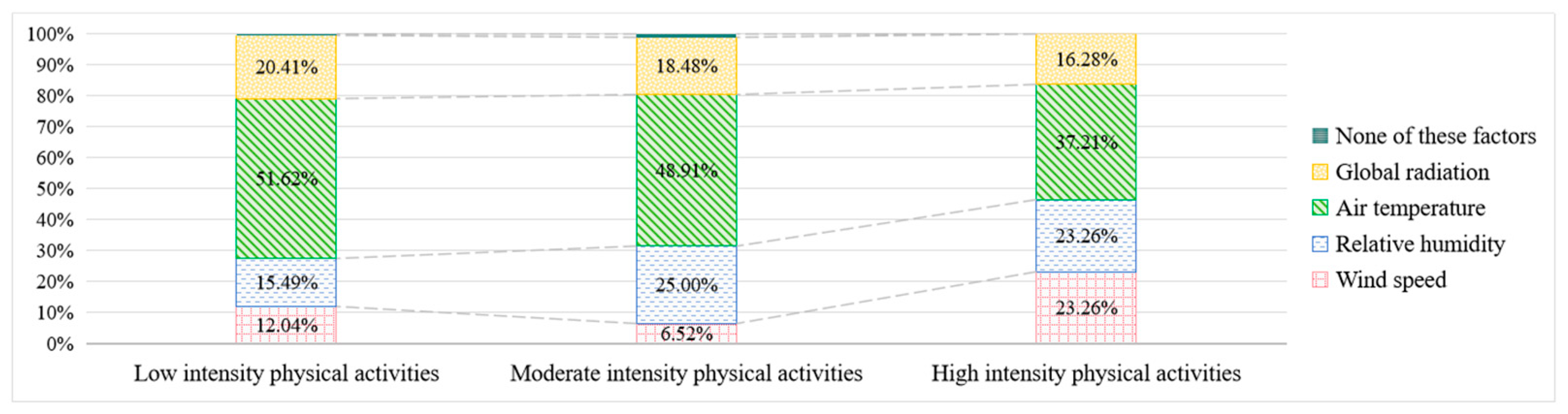 Buildings 13 02369 g010