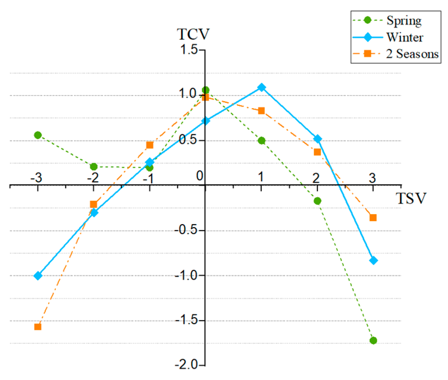 Buildings 13 02369 g011