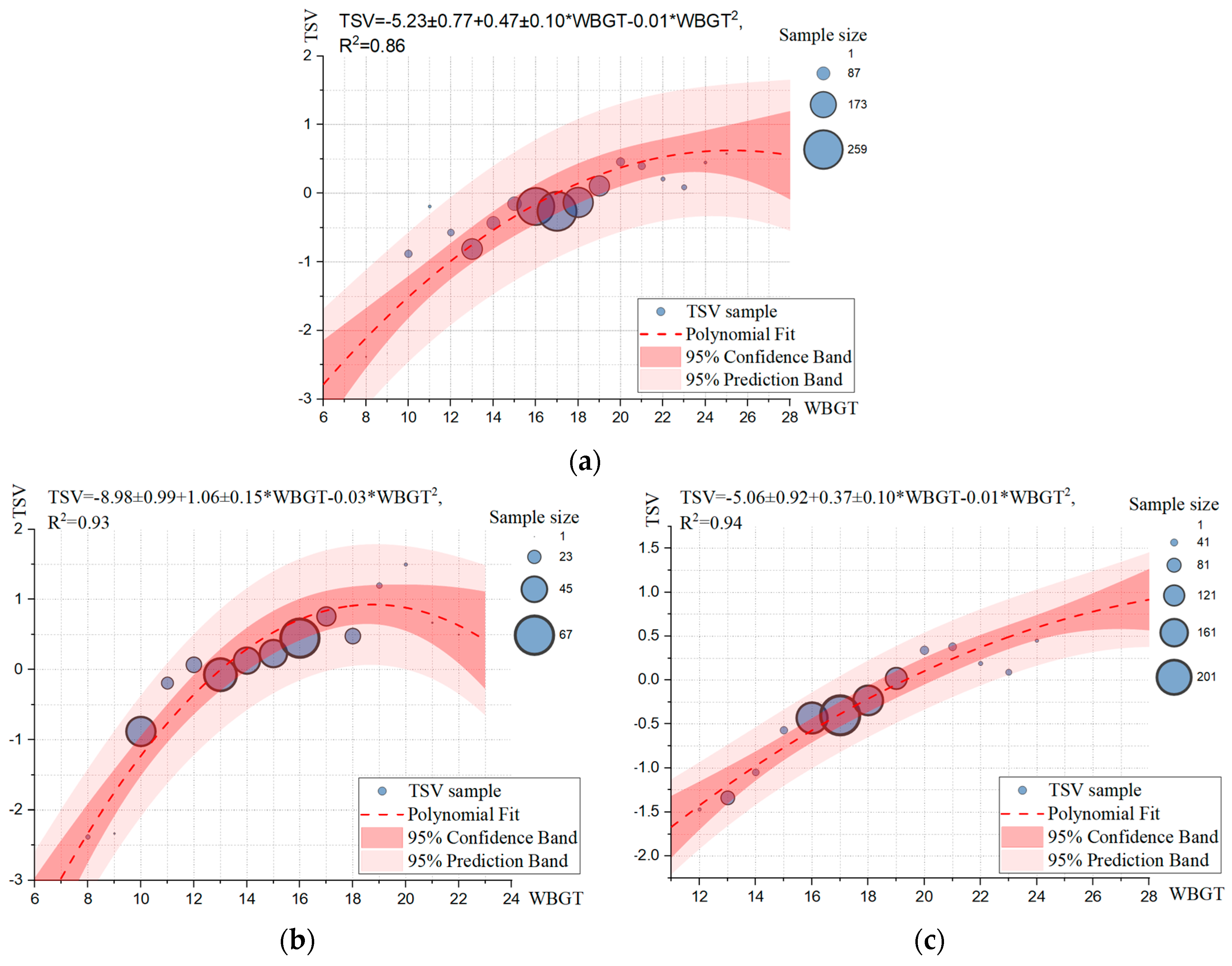Buildings 13 02369 g012
