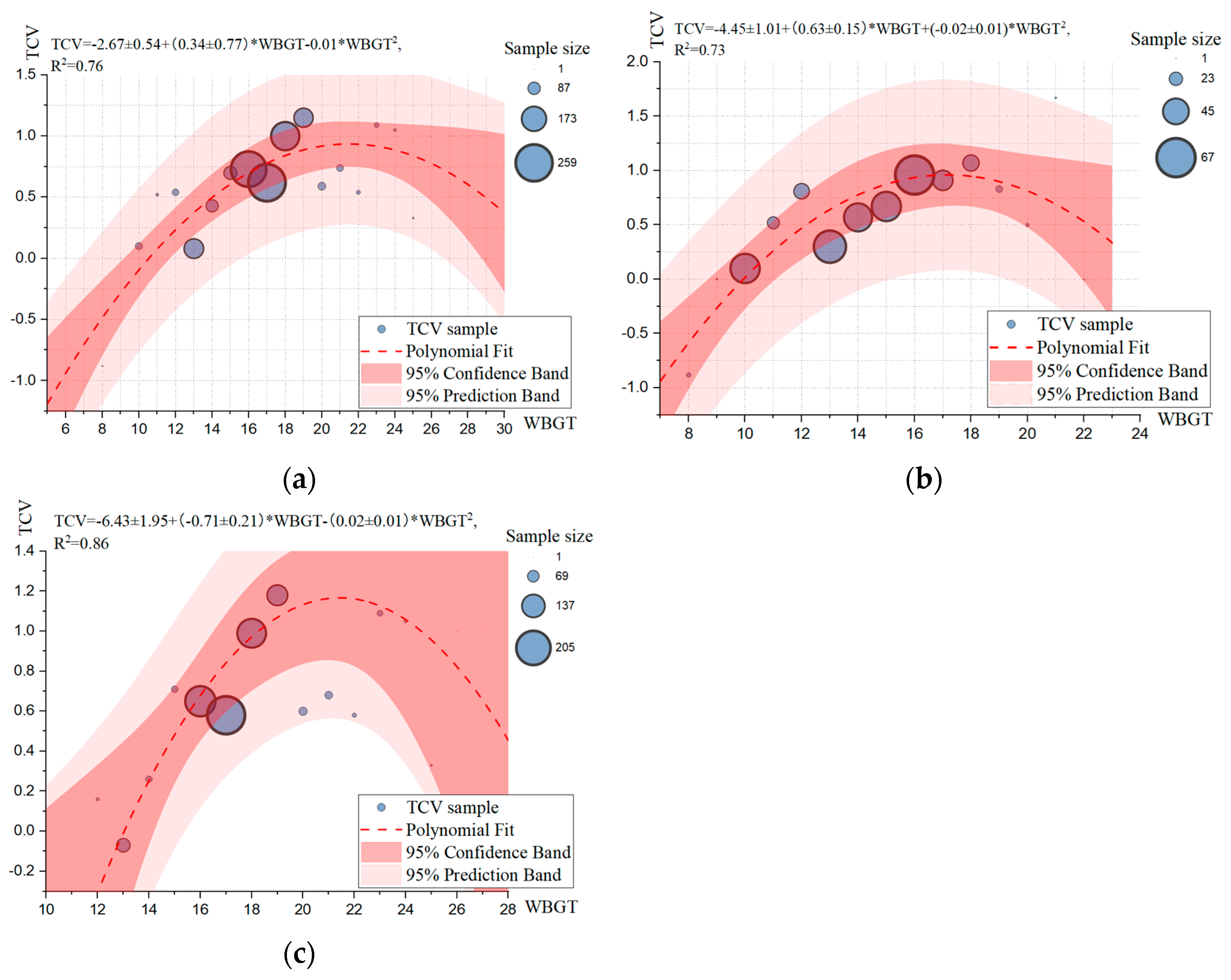 Buildings 13 02369 g013